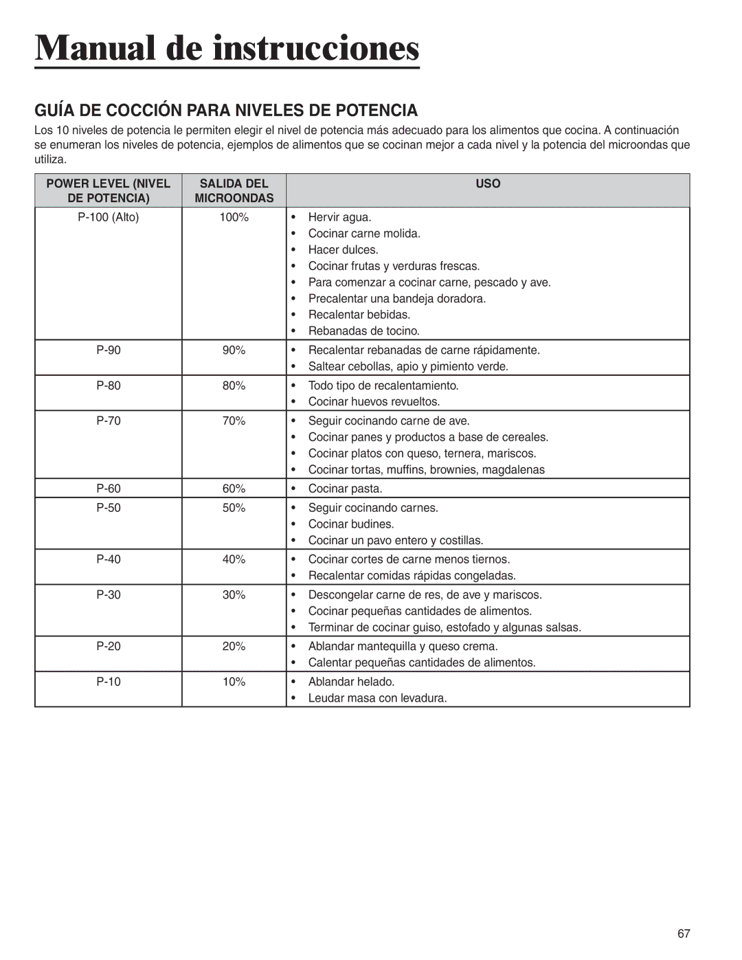 Amana AMC6158BCB Guía DE Cocción Para Niveles DE Potencia, Power Level Nivel DE Potencia Salida DEL Microondas USO 