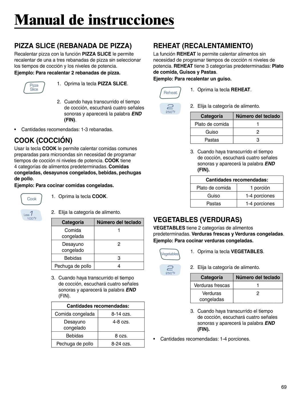 Amana AMC6158BCB, AMC6158BAB Pizza Slice Rebanada DE Pizza, Cook Cocción, Reheat Recalentamiento, Vegetables Verduras 