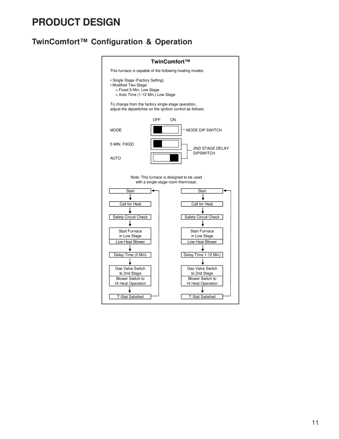 Amana AMH* service manual TwinComfort Configuration & Operation 