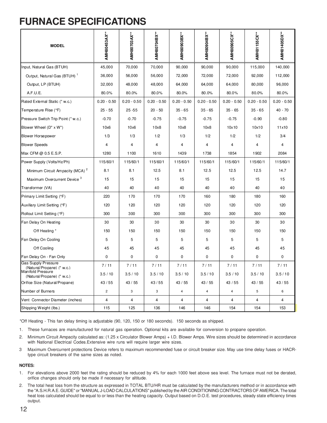 Amana AMH* service manual Furnace Specifications, Model 