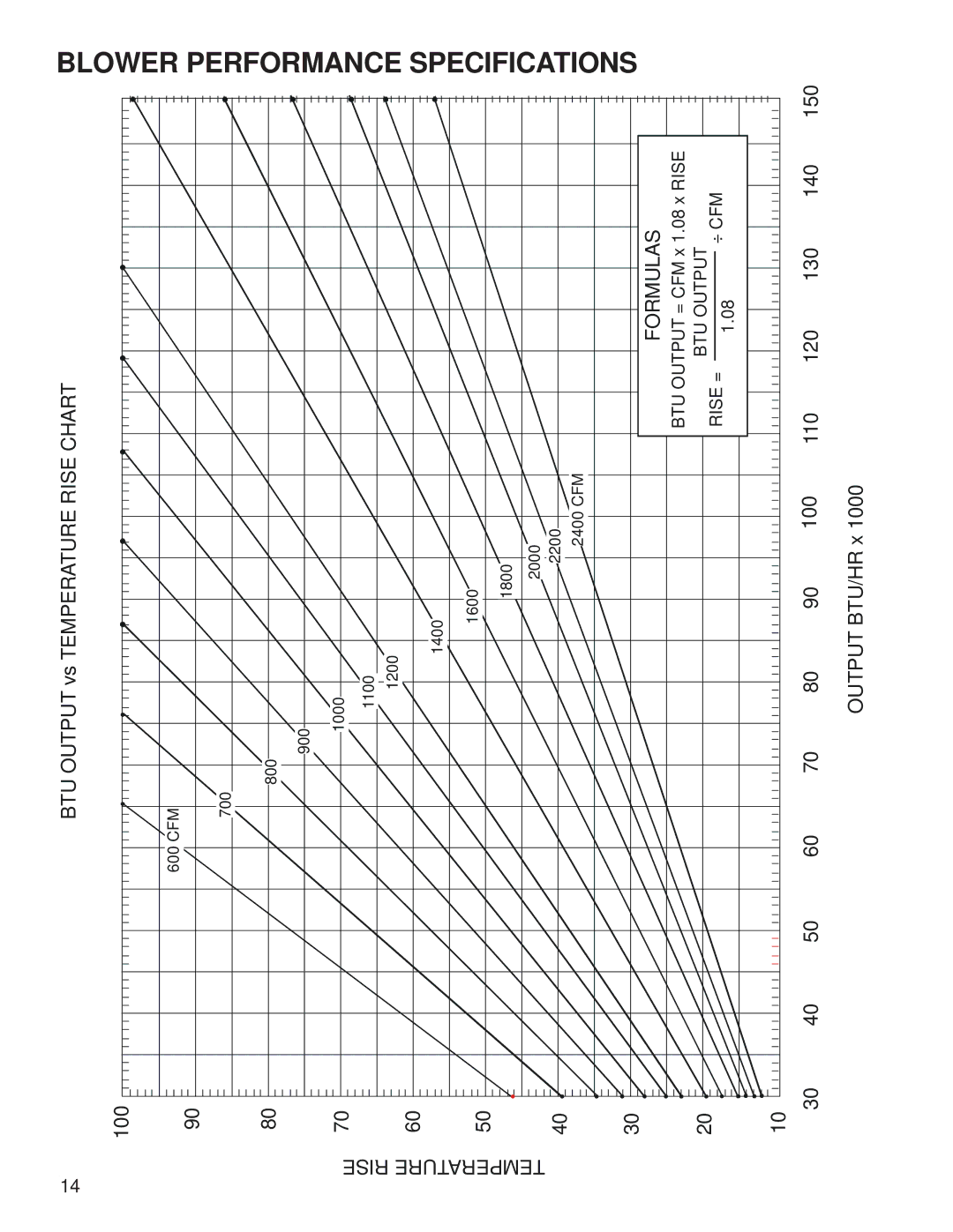 Amana AMH* service manual Blower 