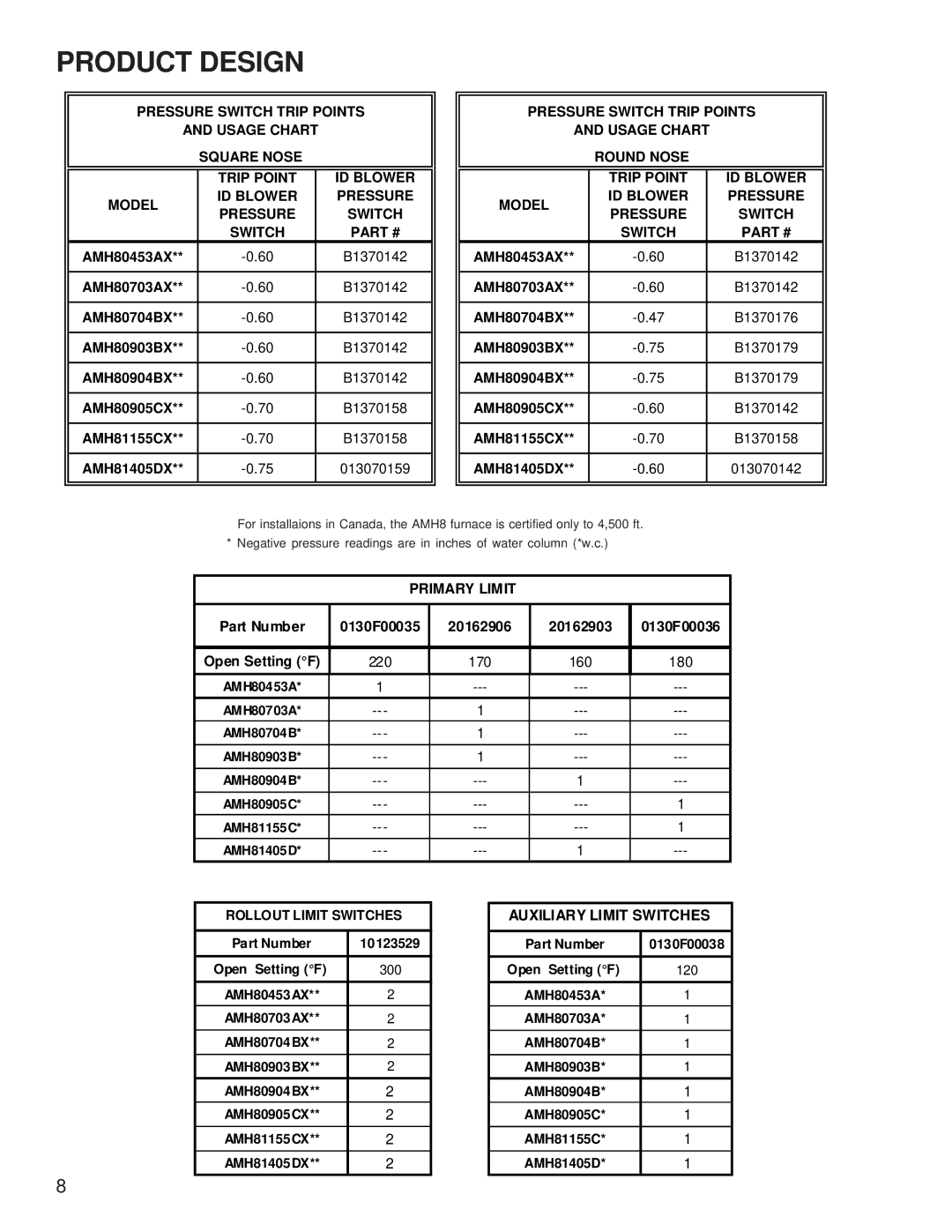 Amana AMH* service manual Auxiliary Limit Switches 