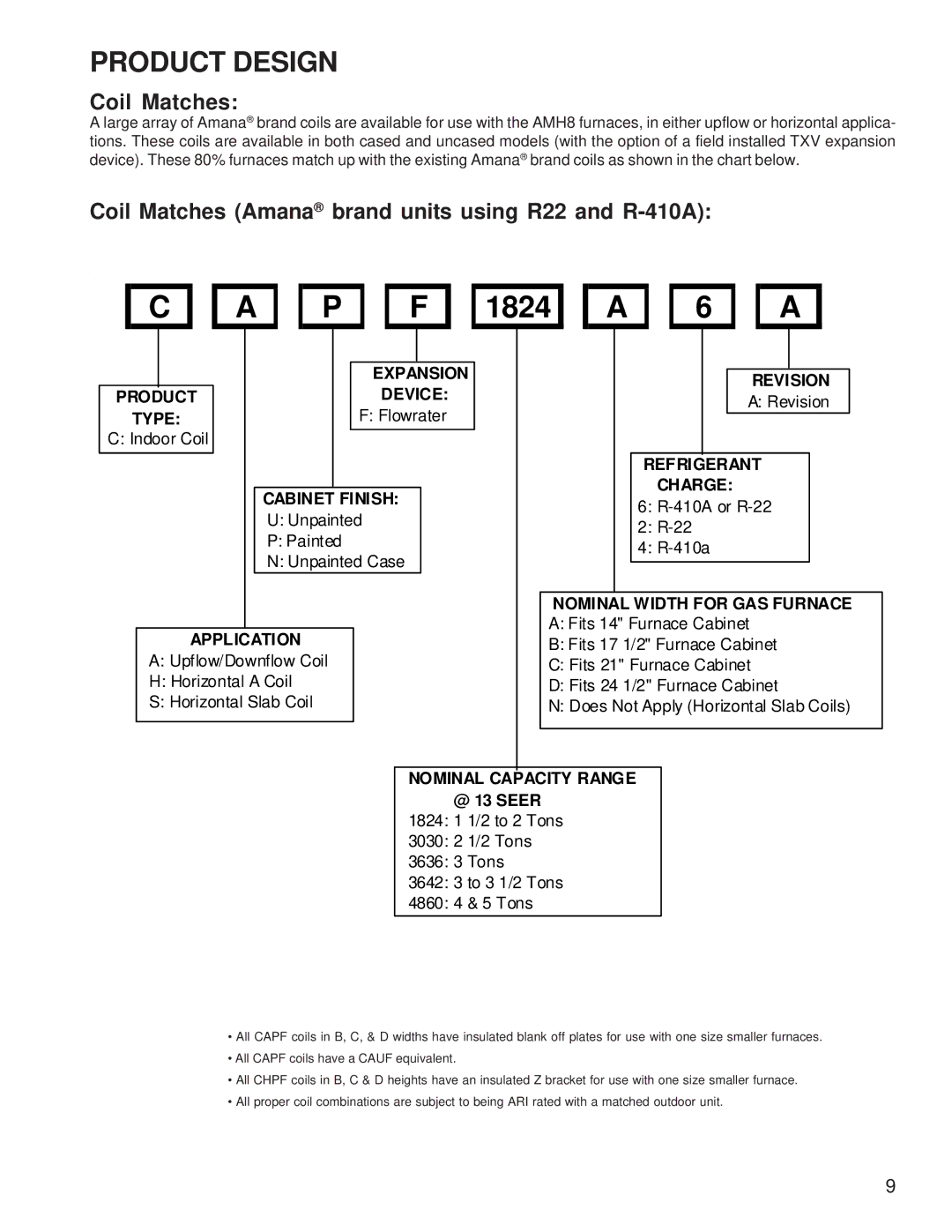 Amana AMH* service manual 1824 