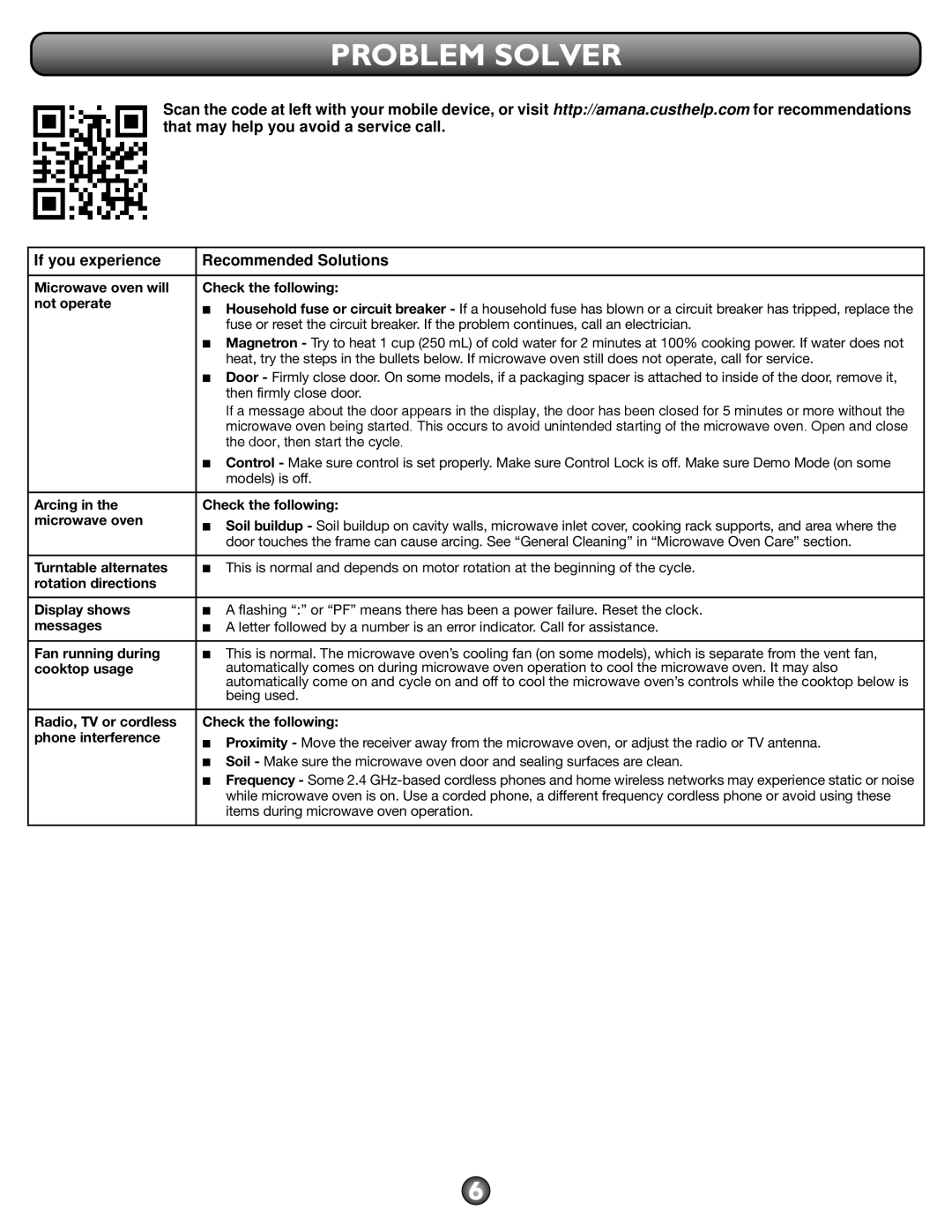 Amana AMV2175CW, AMV2175CS, AMV2175CB important safety instructions Problem Solver, If you experience Recommended Solutions 