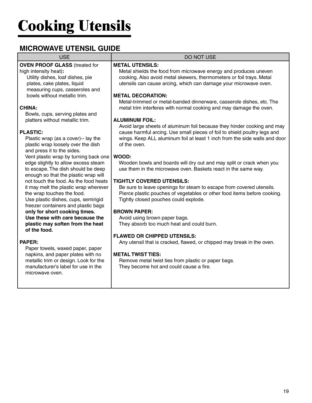 Amana AMV5164BA/BC important safety instructions Cooking Utensils, Microwave Utensil Guide 