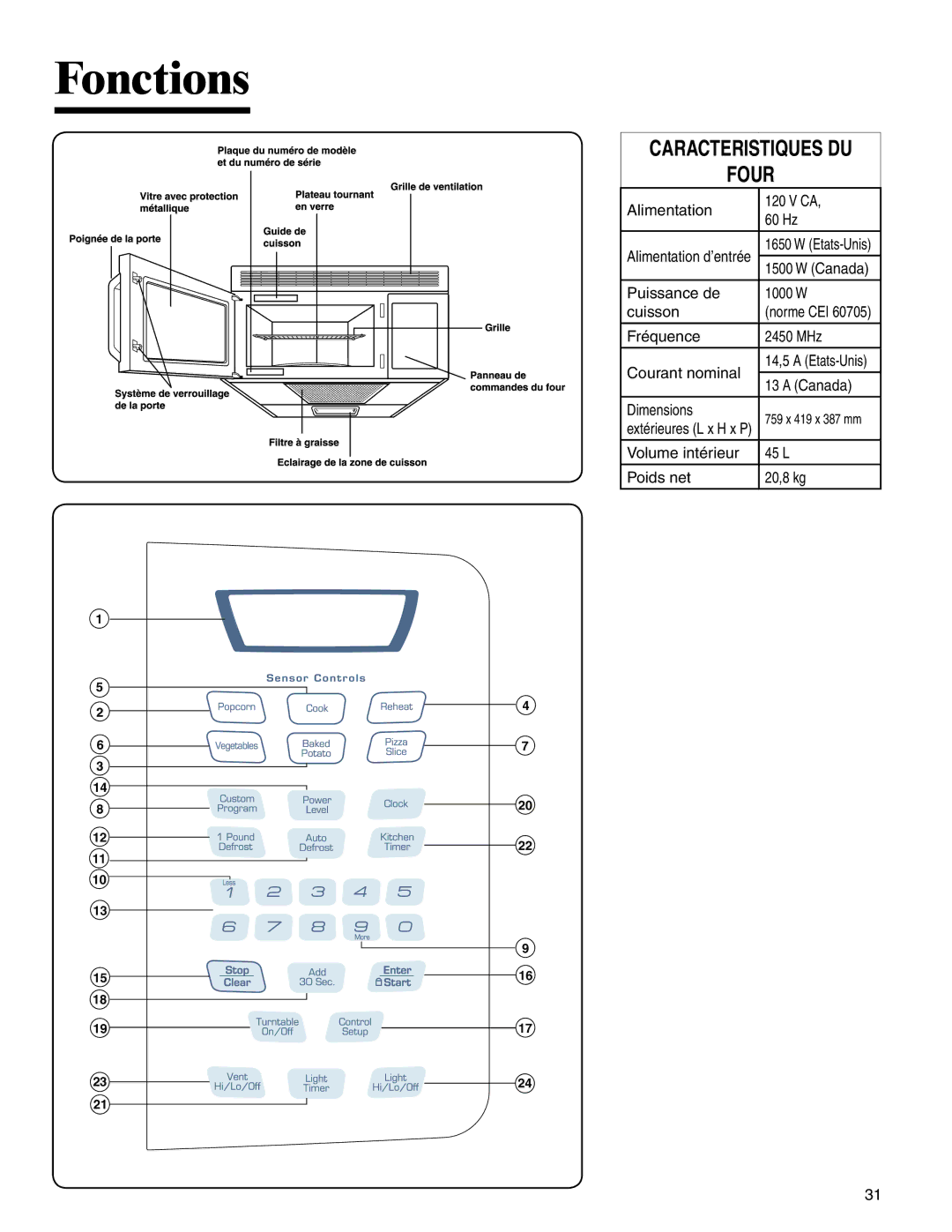 Amana AMV5164BA/BC important safety instructions Fonctions, Caracteristiques DU Four 