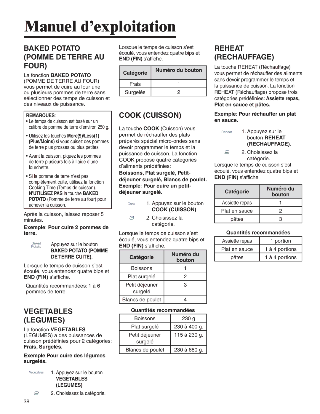 Amana AMV5164BA/BC Baked Potato Pomme DE Terre AU Four, Cook Cuisson, Reheat Rechauffage, Vegetables Legumes 