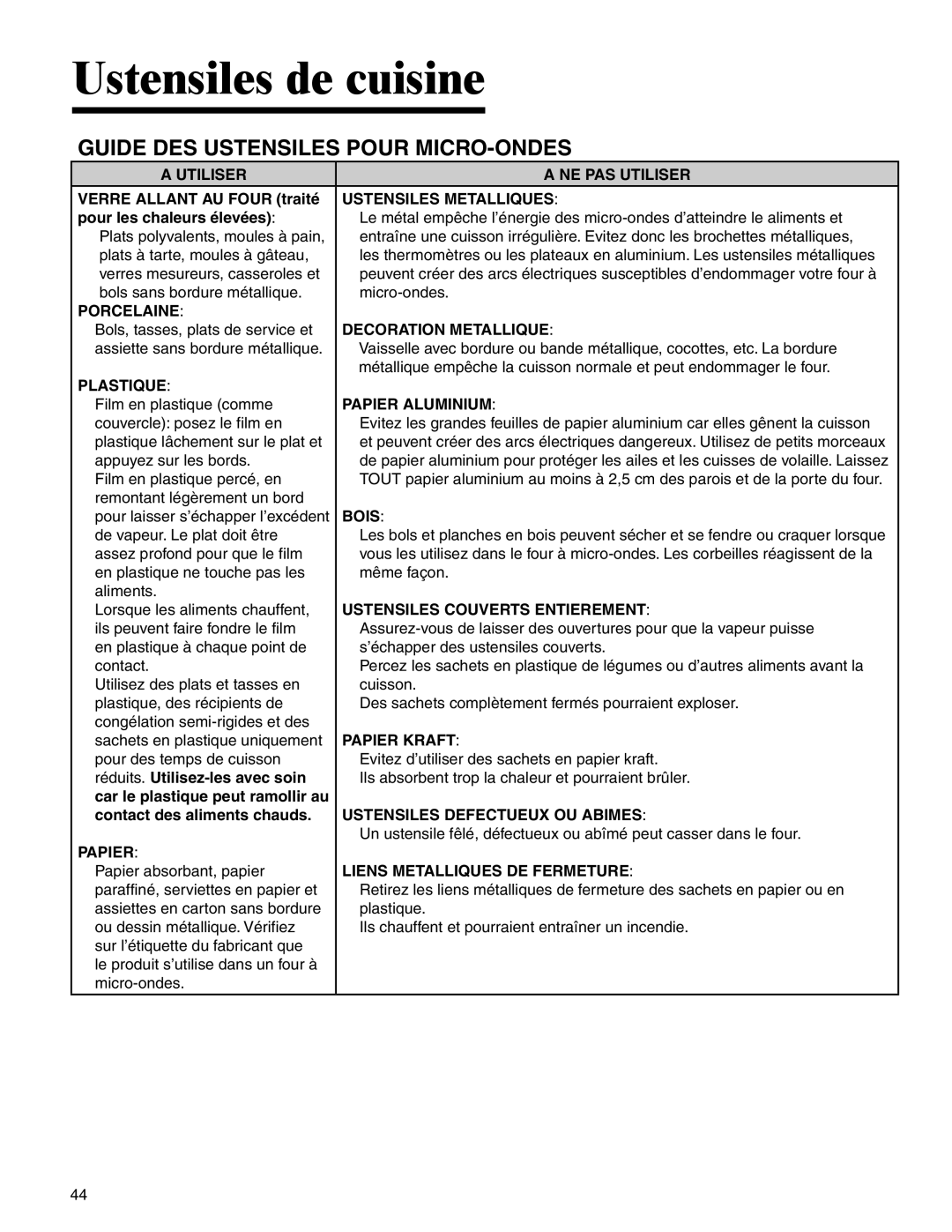 Amana AMV5164BA/BC important safety instructions Ustensiles de cuisine, Guide DES Ustensiles Pour MICRO-ONDES 