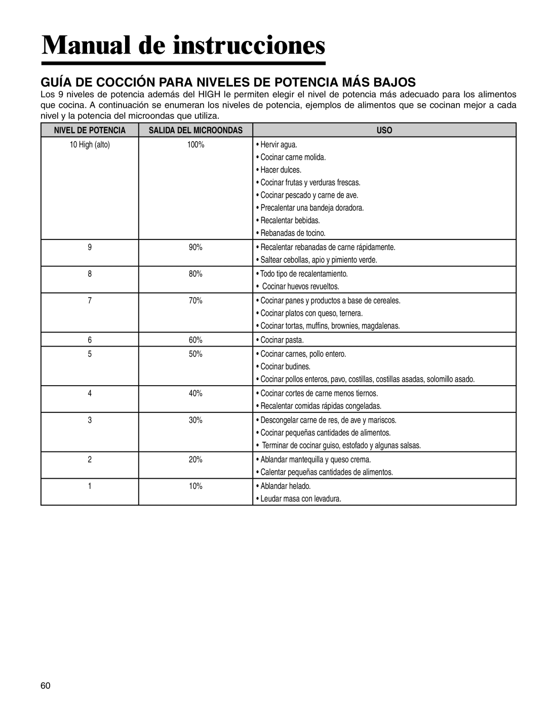 Amana AMV5164BA/BC important safety instructions Guía DE Cocción Para Niveles DE Potencia MÁS Bajos, Uso 