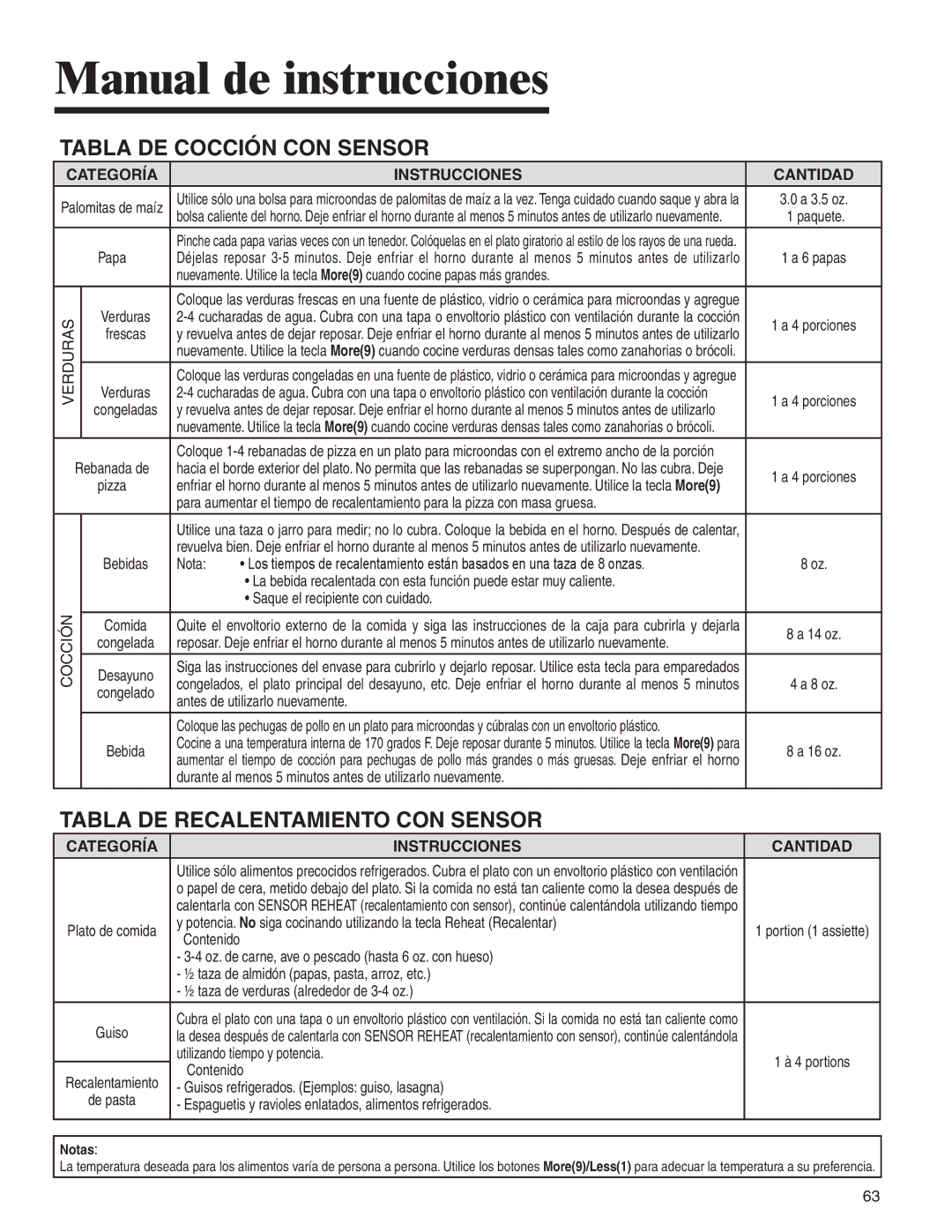 Amana AMV5164BA/BC Tabla DE Cocción CON Sensor, Tabla DE Recalentamiento CON Sensor, Categoría, Instrucciones Cantidad 