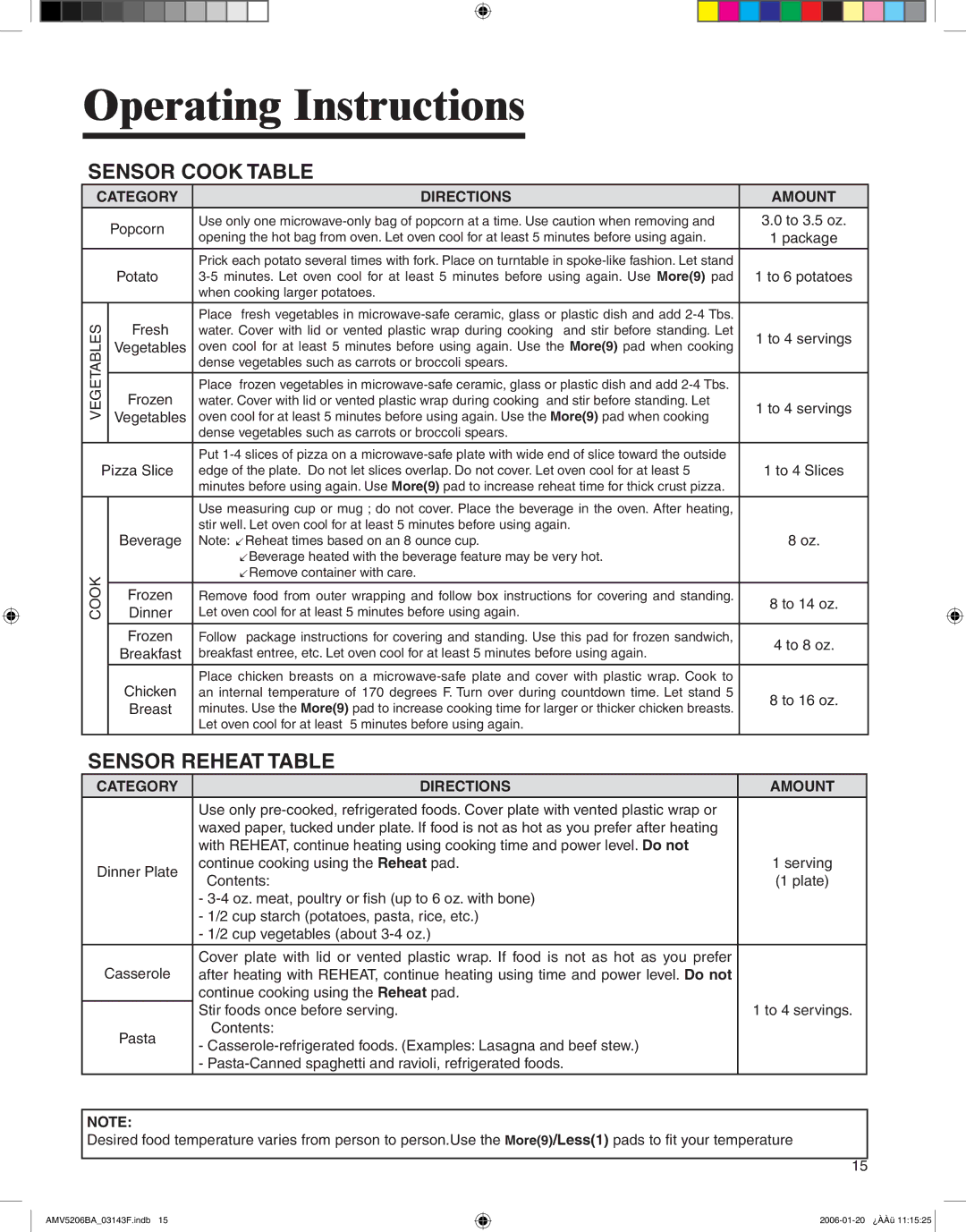 Amana AMV5206BA important safety instructions Sensor Cook Table, Sensor Reheat Table, Category Directions Amount 