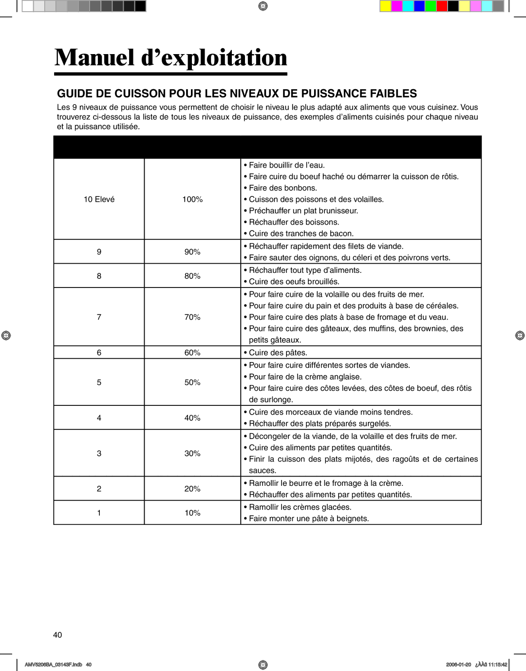 Amana AMV5206BA Guide DE Cuisson Pour LES Niveaux DE Puissance Faibles, Faire bouillir de l’eau, Faire des bonbons 