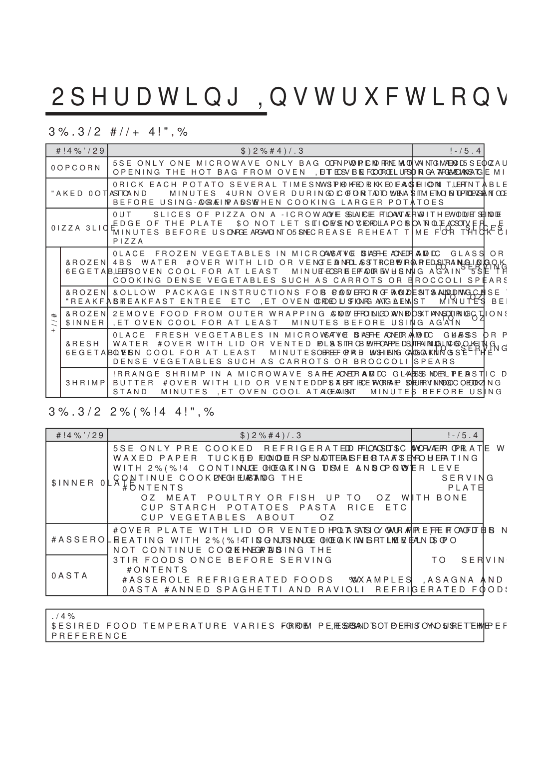 Amana AMV6167BD manual 2 #//++4!,%, 2 2%%!444!,%, #!4%/29 $2%#4/.3, $INNER 0LATE Continue Cooking Using the 2EHEAT PAD 