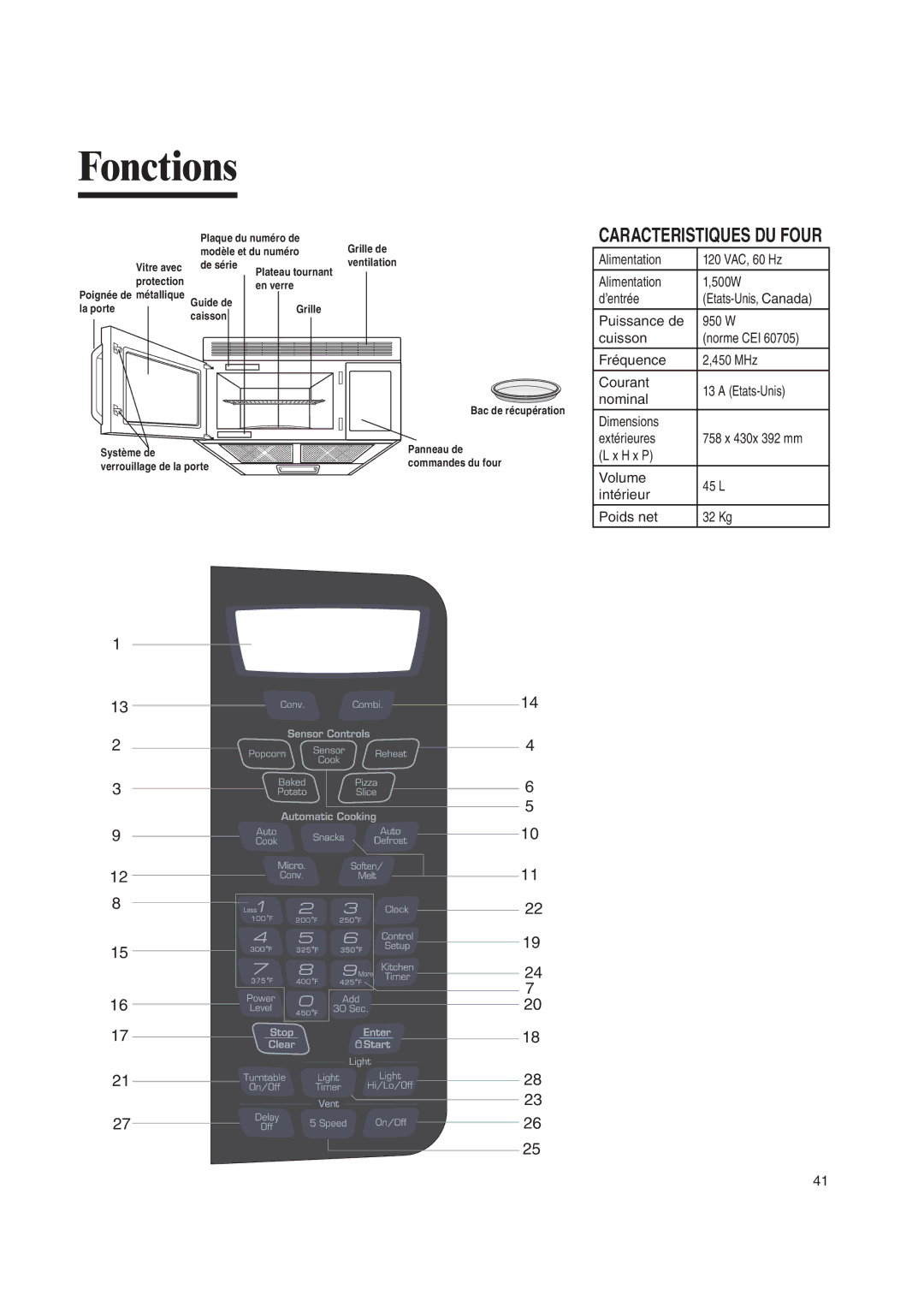 Amana AMV6167BD manual Rqfwlrqv 