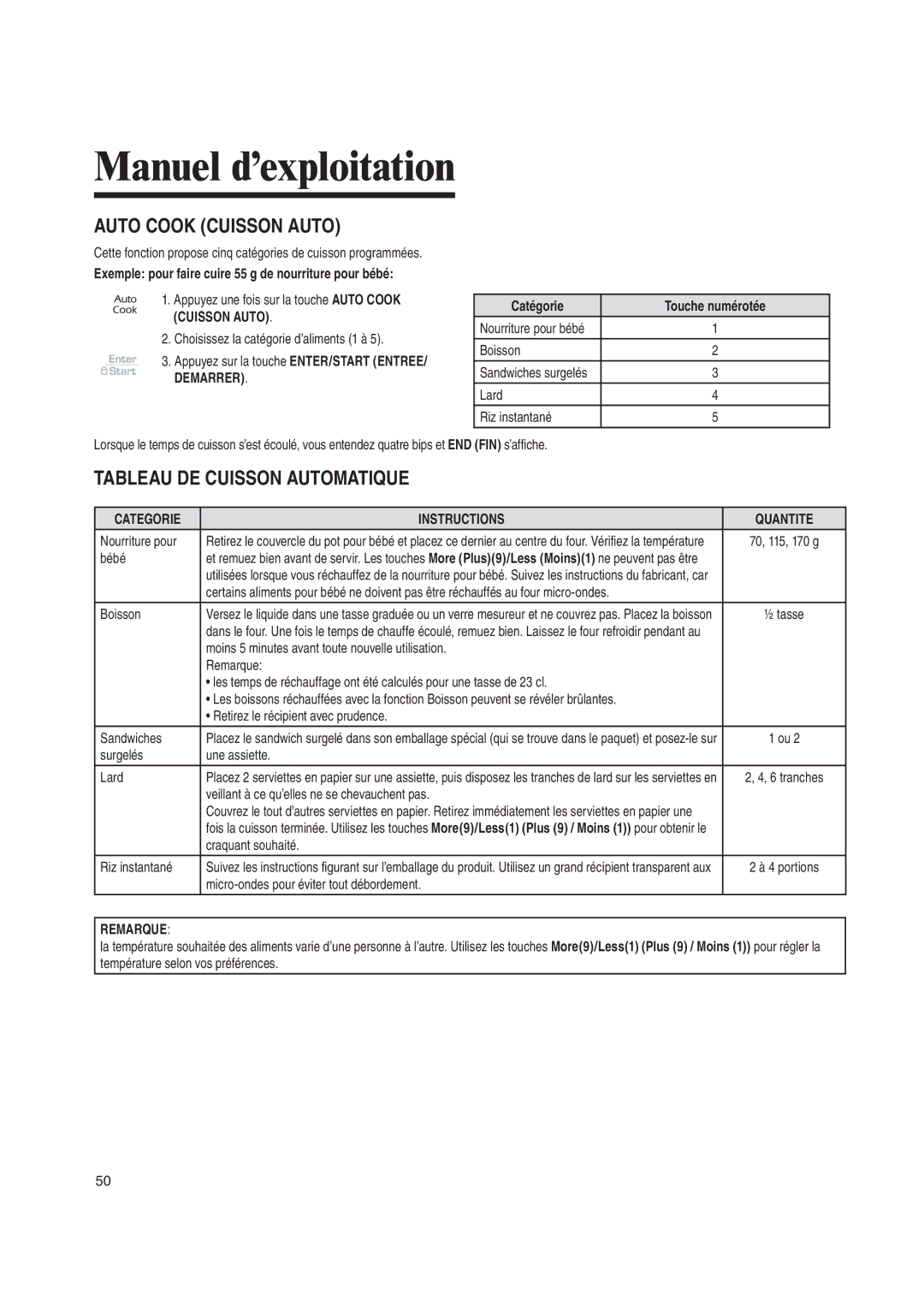 Amana AMV6167BD manual 54//#//++#533/./!54, 55$% #533/. !54/-!415%, #533/. !54/ , #ATÏGORIE 4OUCHECNUMÏROTÏE 