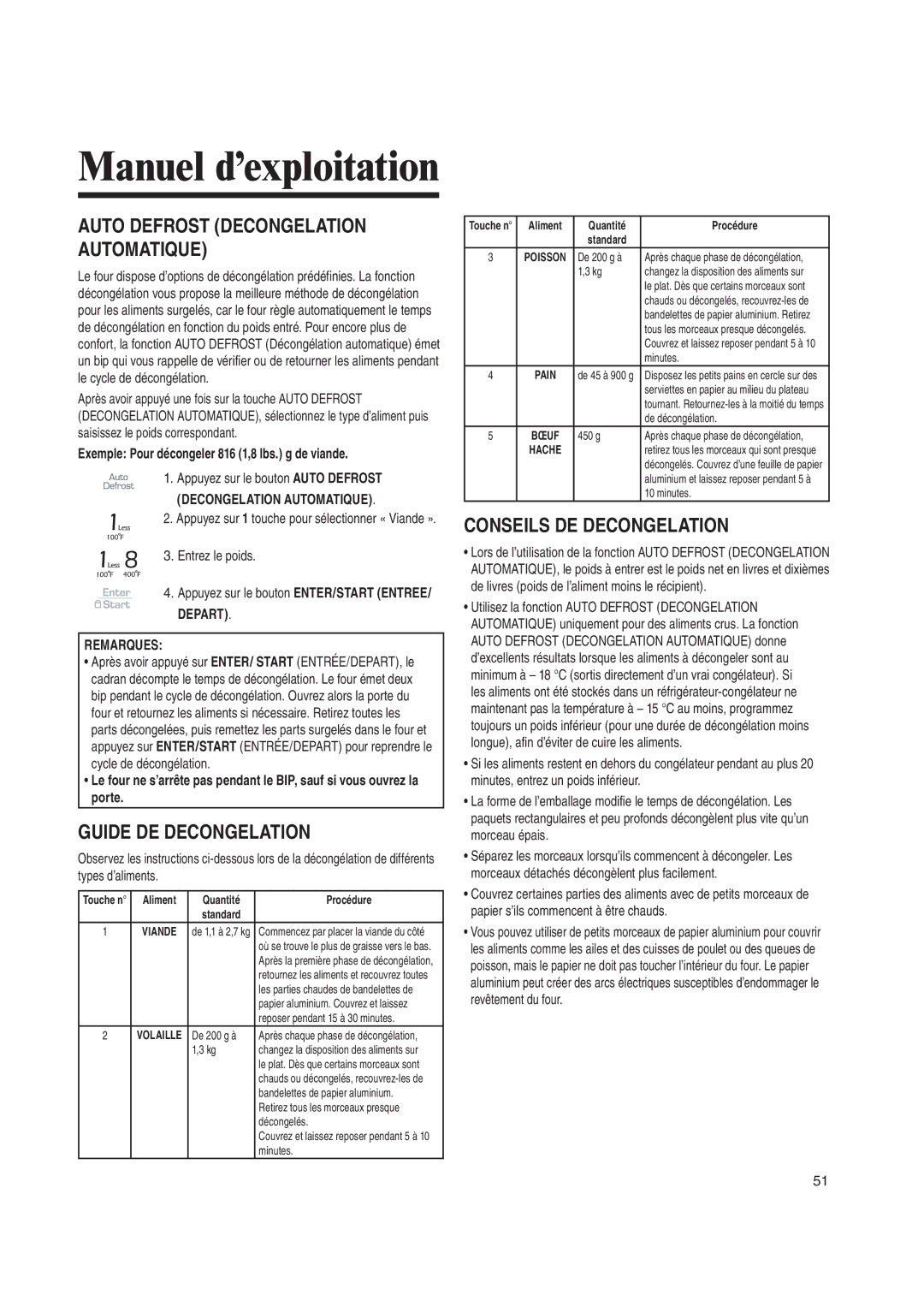 Amana AMV6167BD manual 54//$%&2/34 $%#/.%,!4/.. !54/-!415%, $%$$% $%#/.%,!4, #/.3%,3 $%,$%#/.%,!4, $%0!24  215%3, Porte 