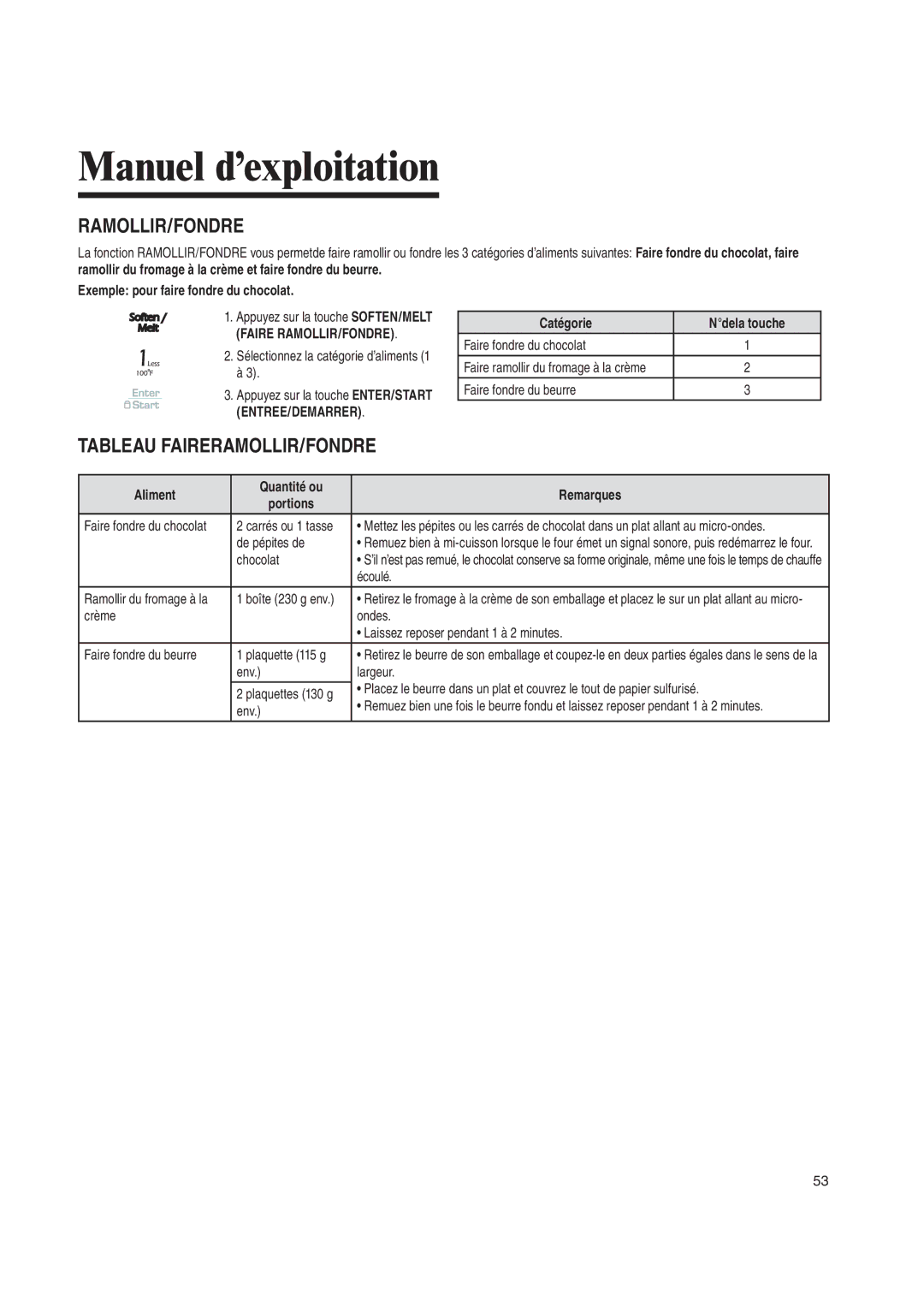 Amana AMV6167BD manual 5 &!2%2!-/,,2&/.$2%, #Atïgorie, Liment 1UANTITÏ OU 2EMARQUES Portions 