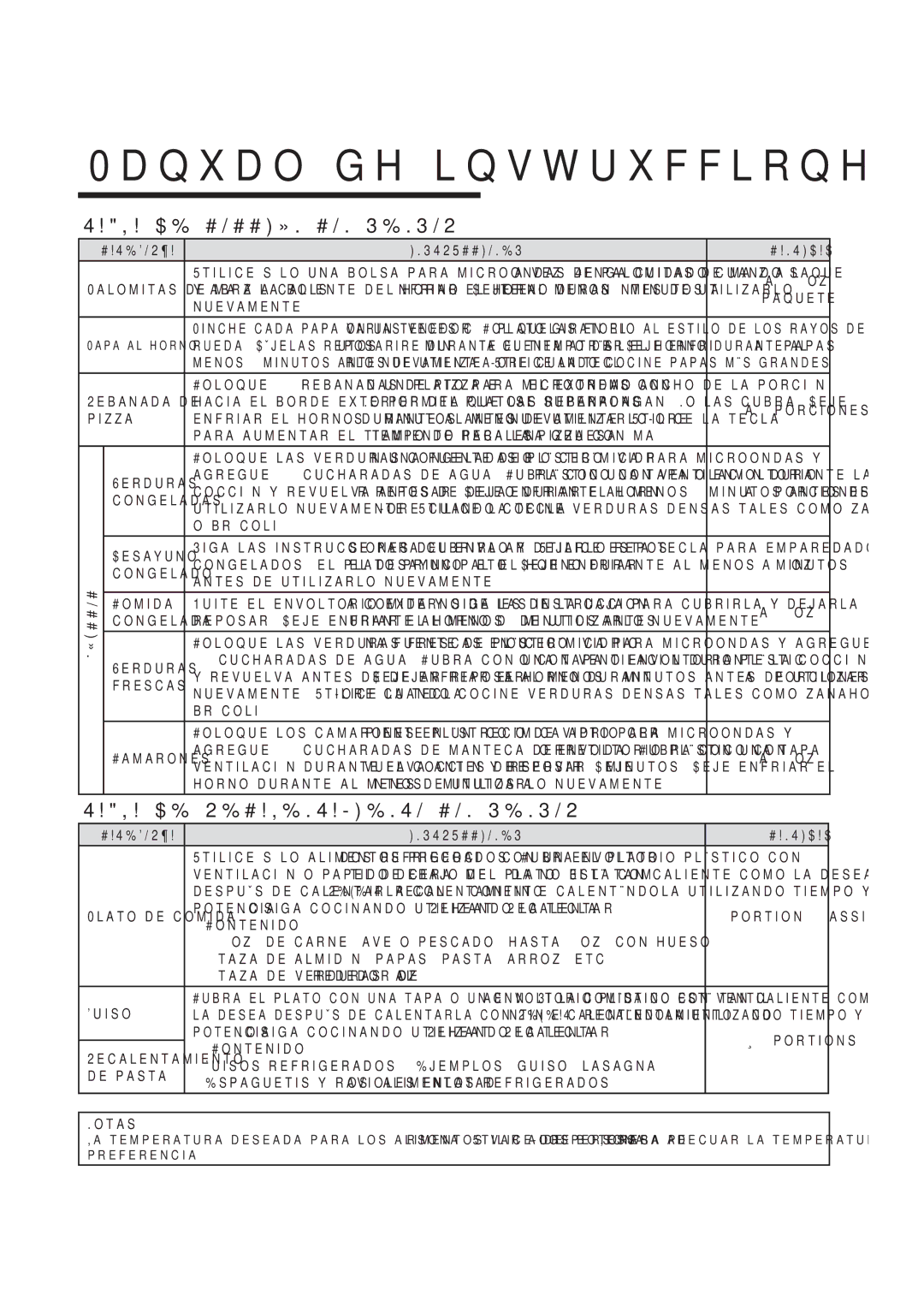 Amana AMV6167BD manual $% #/##». #/ %.3/2, $% 2%#!,%.4!-%.4//#/.#3%.3/2, Otas 