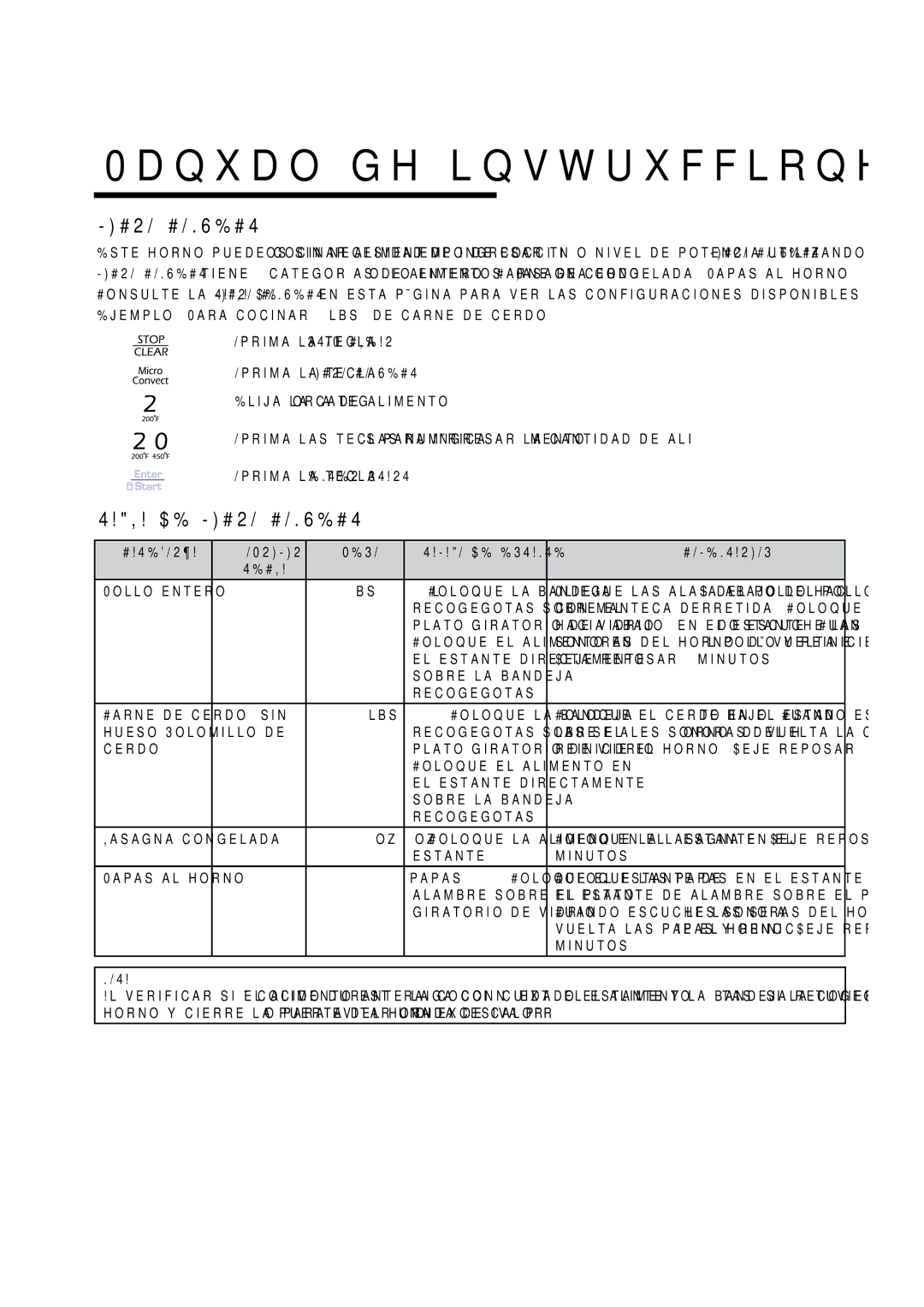 Amana AMV6167BD manual #2/#/.6%#4, $% -#2/#/.6%#4, #!4%/2¶ 02-2 $%%%34!.4% #/-%.4!2/3 