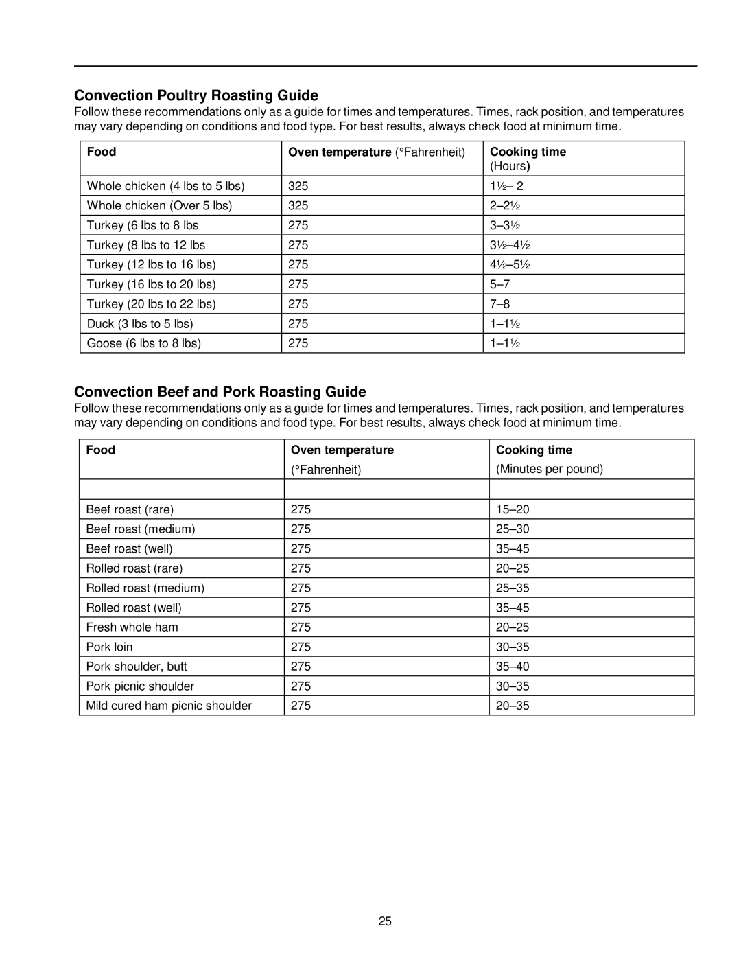 Amana AOCD2770 owner manual Convection Poultry Roasting Guide, Convection Beef and Pork Roasting Guide 