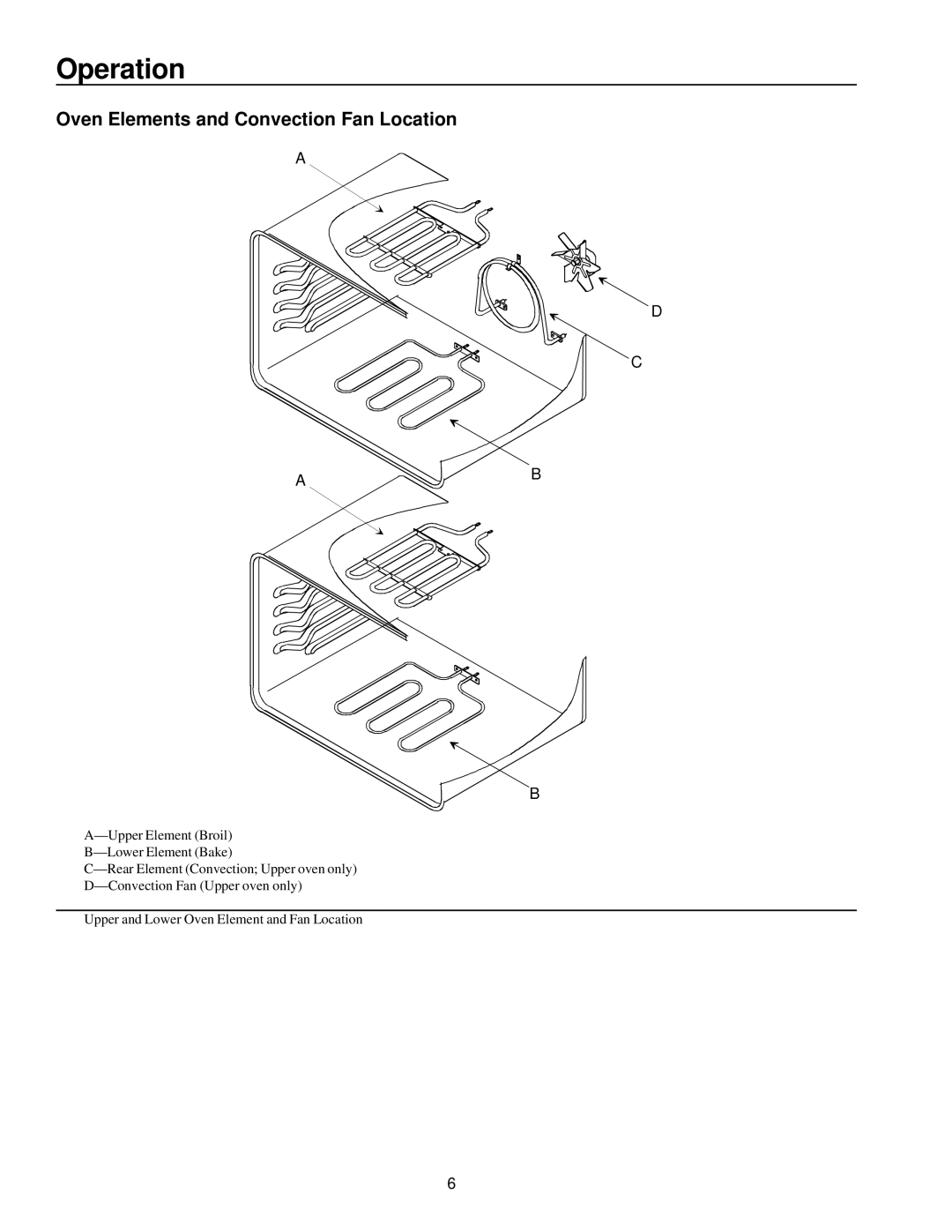 Amana AOCD2770 owner manual Operation, Oven Elements and Convection Fan Location 