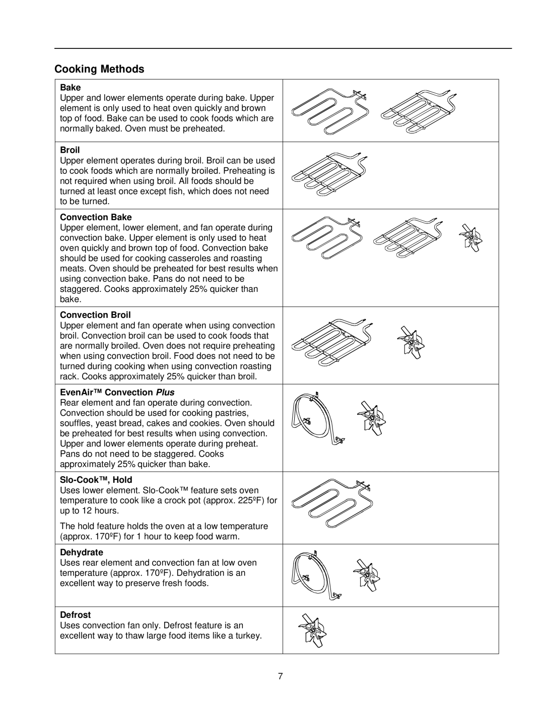 Amana AOCD2770 owner manual Cooking Methods 