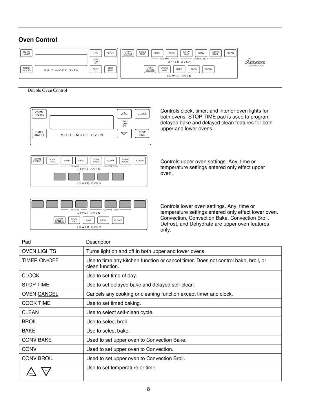 Amana AOCD2770 owner manual Oven Control, Pad Description 