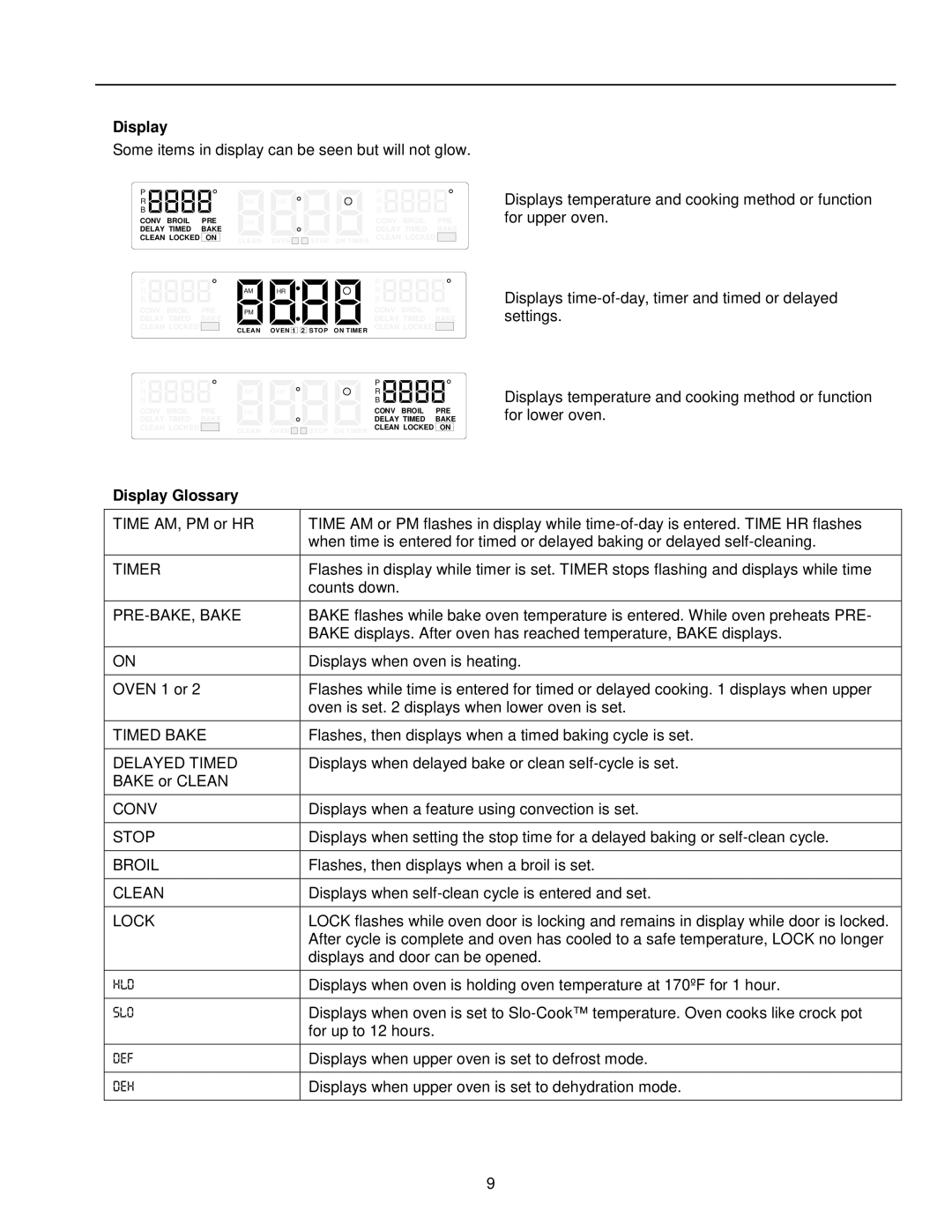 Amana AOCD2770 owner manual Display Glossary 