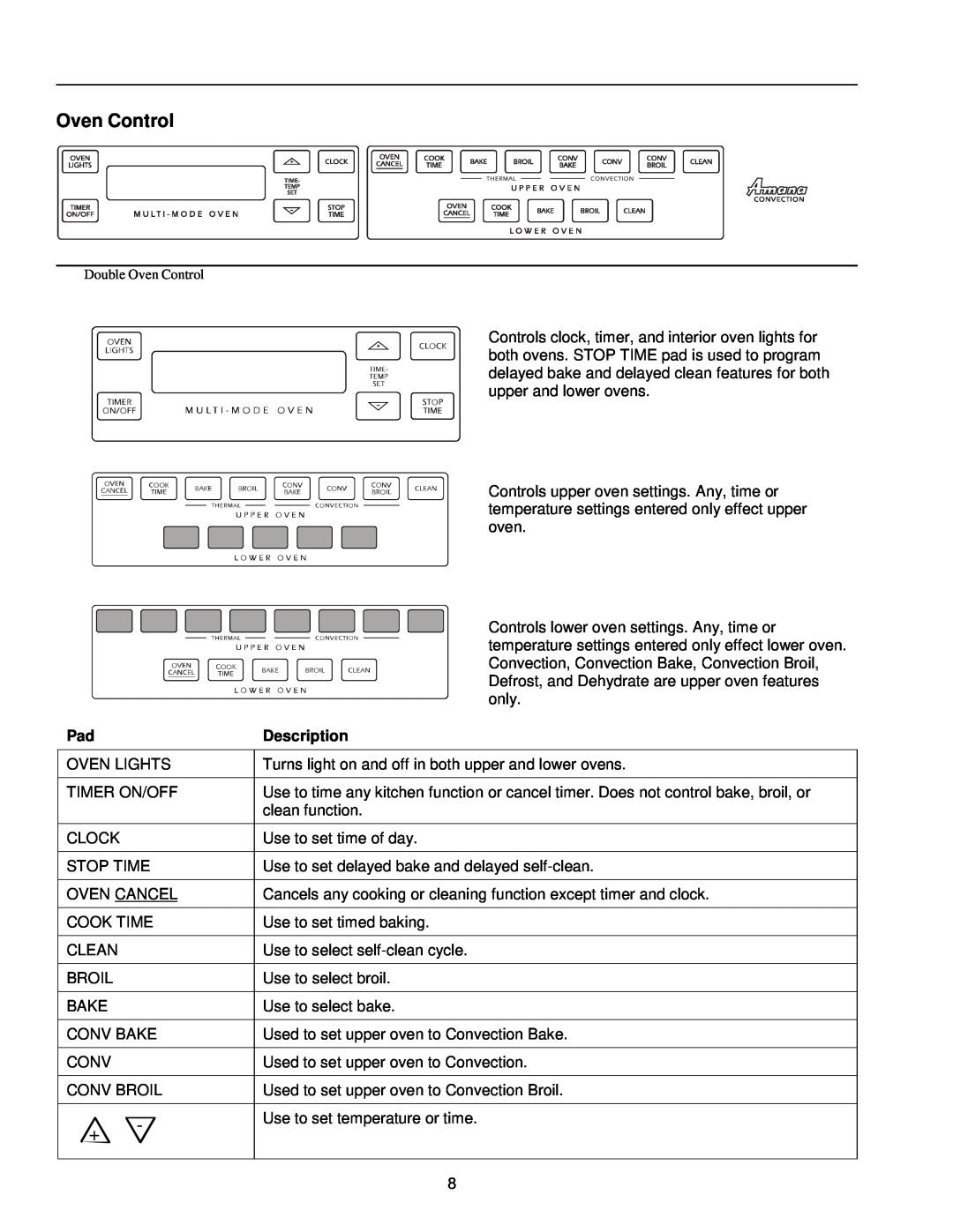 Amana AOCD2770 owner manual Oven Control, Description 
