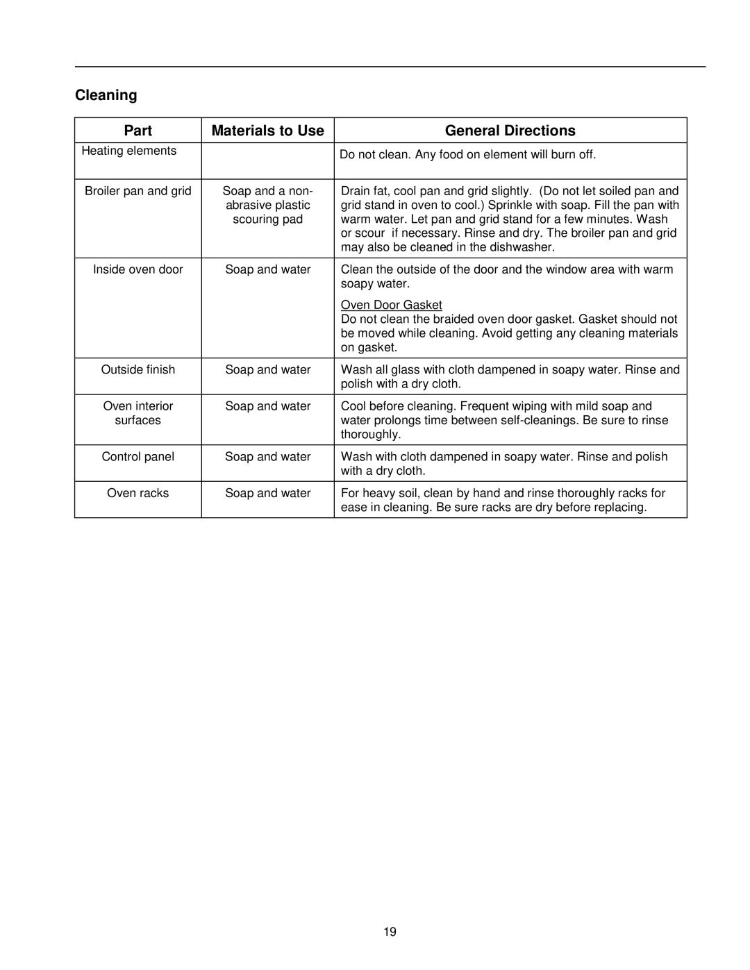 Amana AOCS2740 owner manual Cleaning Part Materials to Use General Directions 