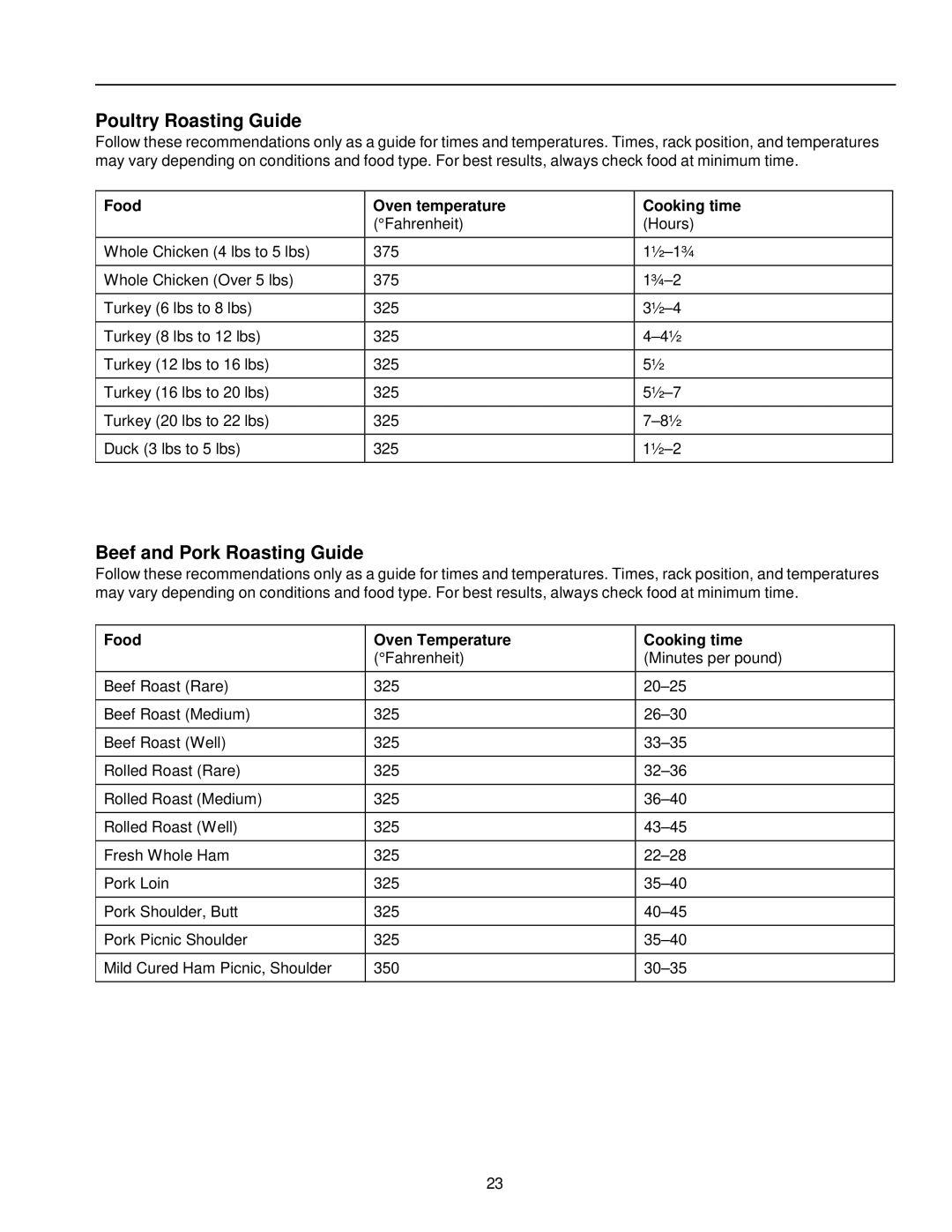 Amana AOCS2740 owner manual Poultry Roasting Guide, Beef and Pork Roasting Guide 