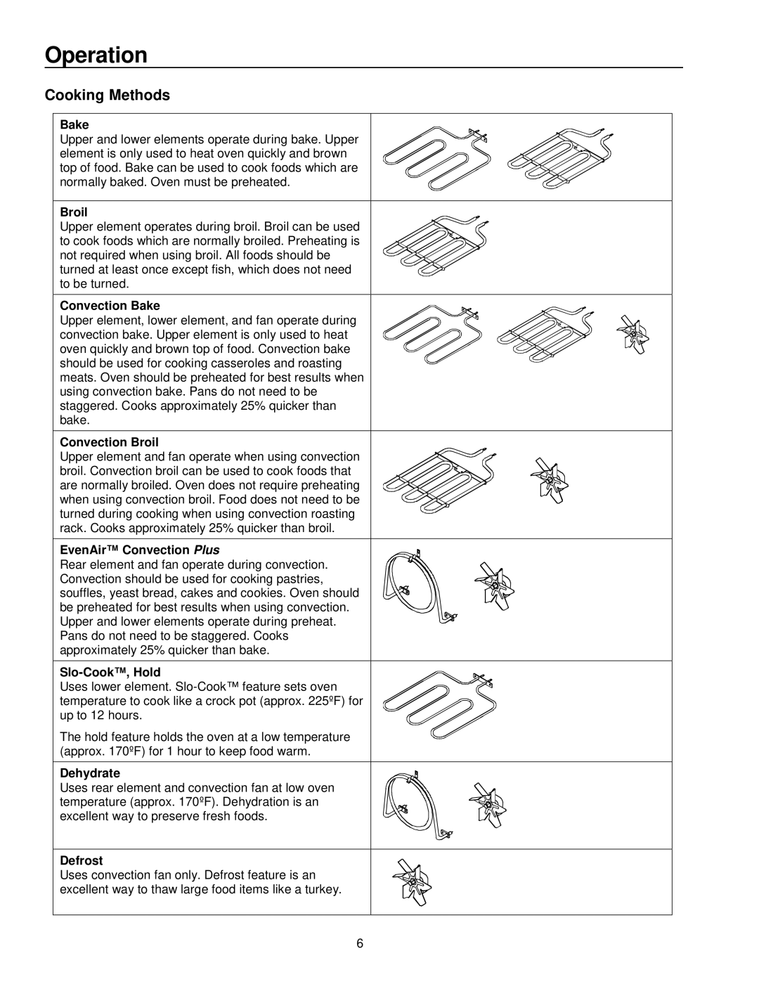 Amana AOCS2740 owner manual Operation, Cooking Methods 