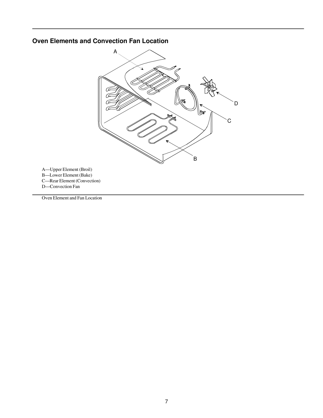 Amana AOCS2740 owner manual Oven Elements and Convection Fan Location 