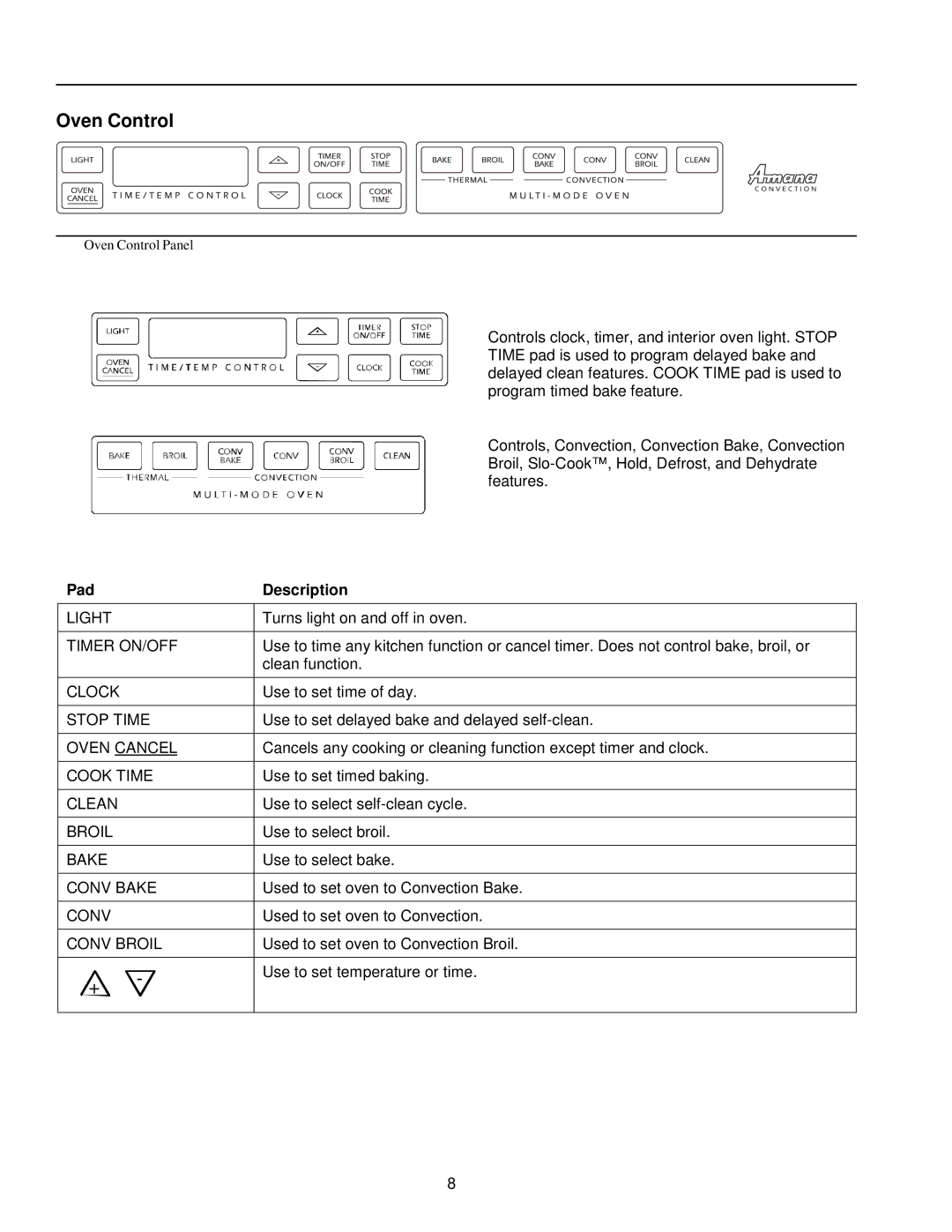 Amana AOCS2740 owner manual Oven Control, Pad Description 