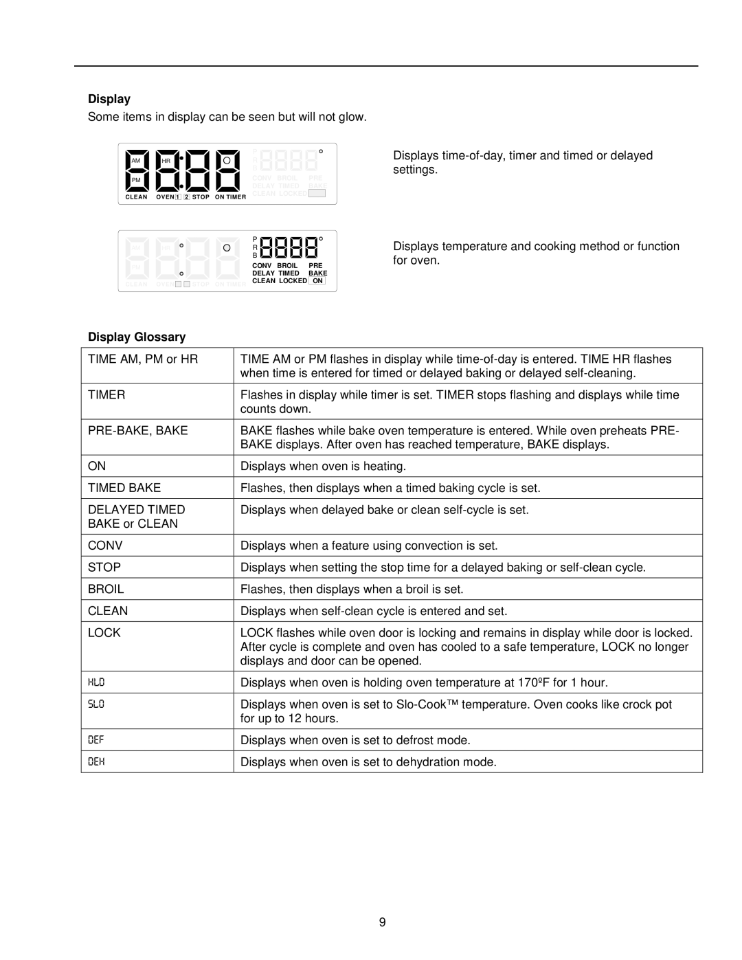 Amana AOCS2740 owner manual Display Glossary 