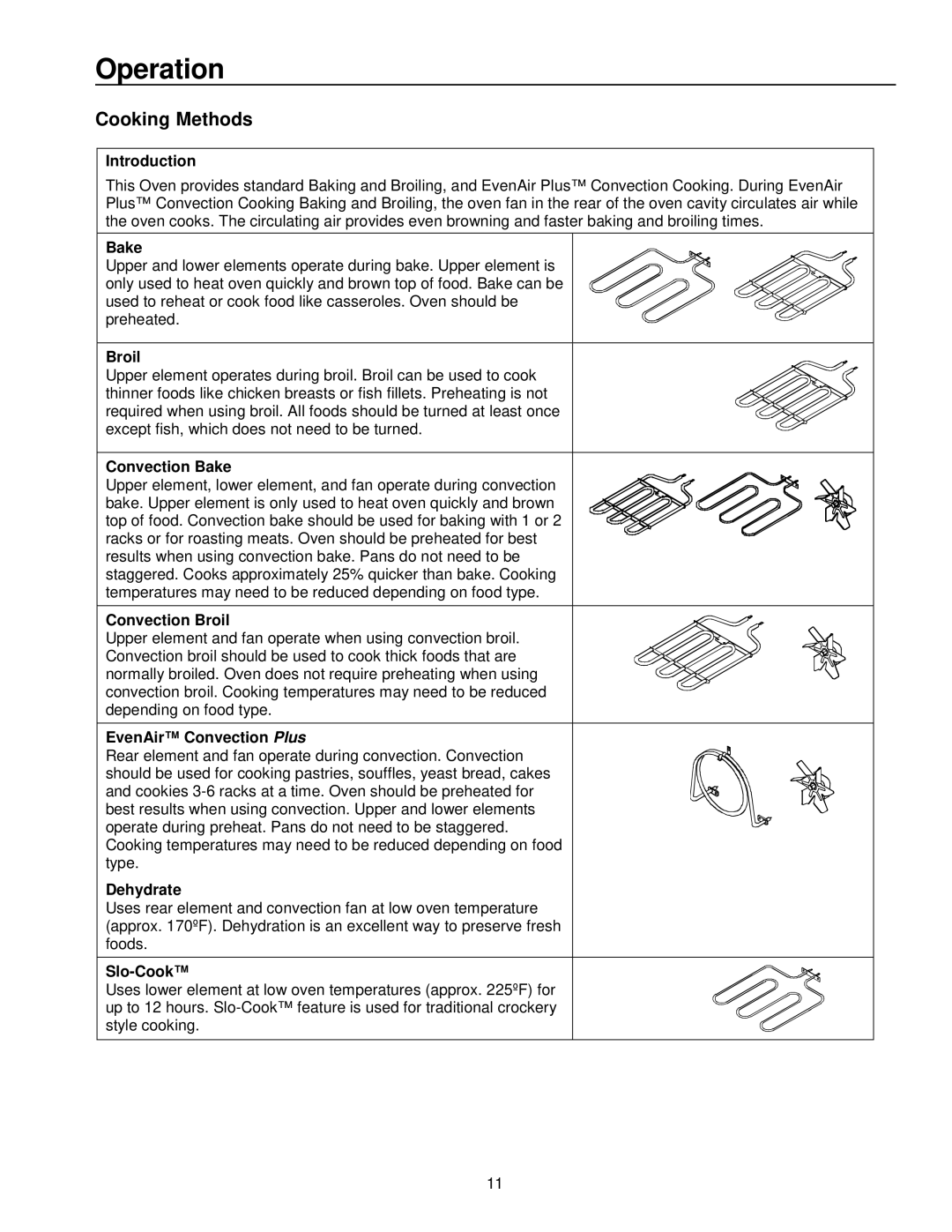 Amana AOCS3040 owner manual Operation, Cooking Methods 