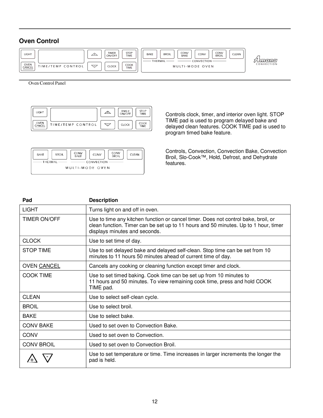 Amana AOCS3040 owner manual Oven Control, Pad Description 