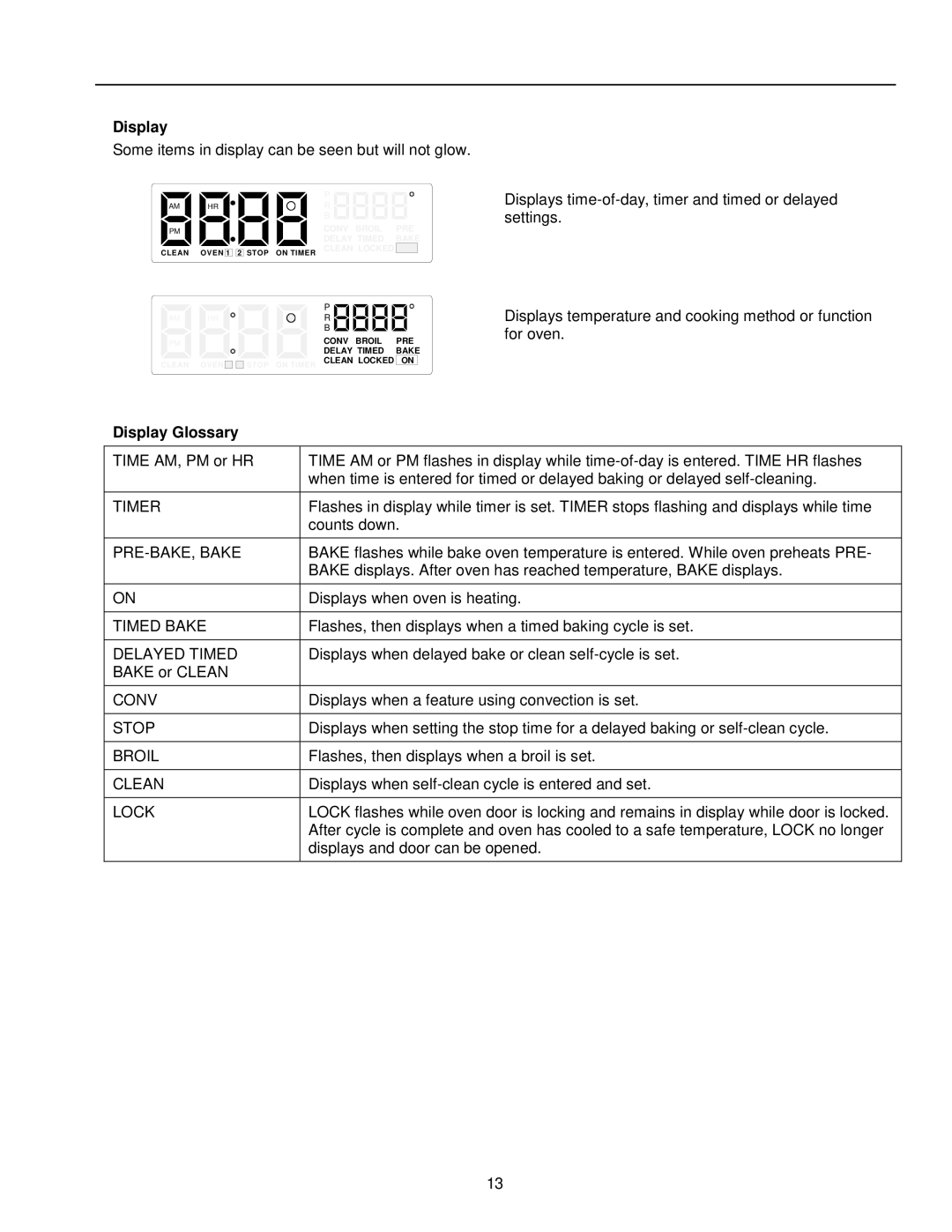 Amana AOCS3040 owner manual Display Glossary 