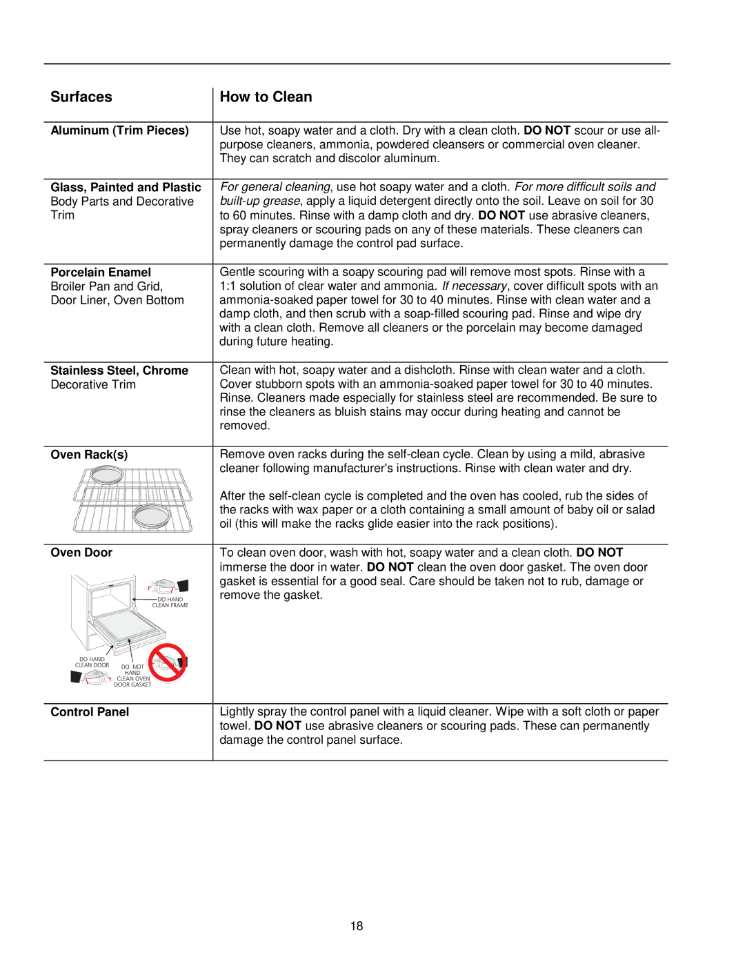 Amana AOES2430 owner manual Surfaces How to Clean 