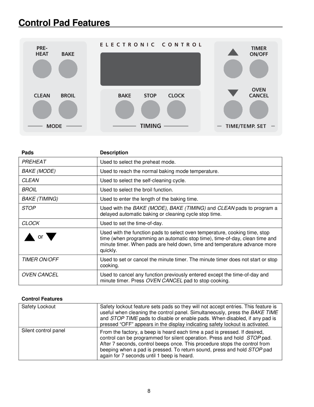 Amana AOES2430 owner manual Control Pad Features, Pads Description 