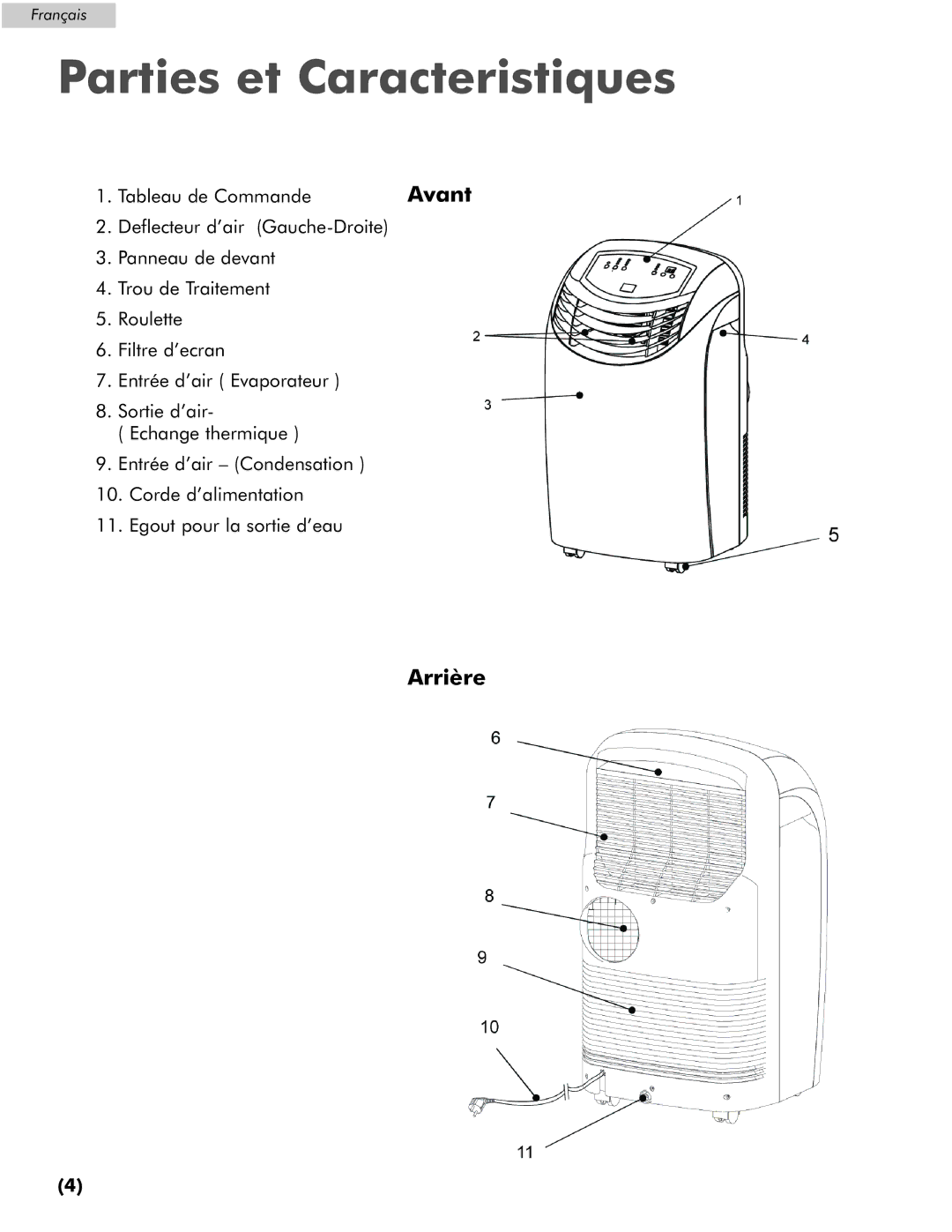 Amana AP076E manual Parties et Caracteristiques, Avant, Arrière 