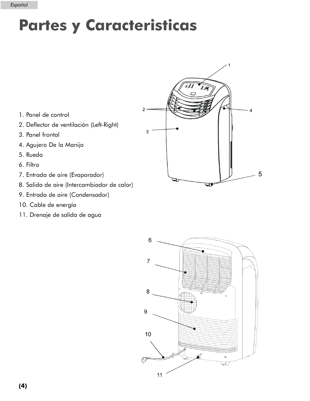 Amana AP076E manual Partes y Caracteristicas 