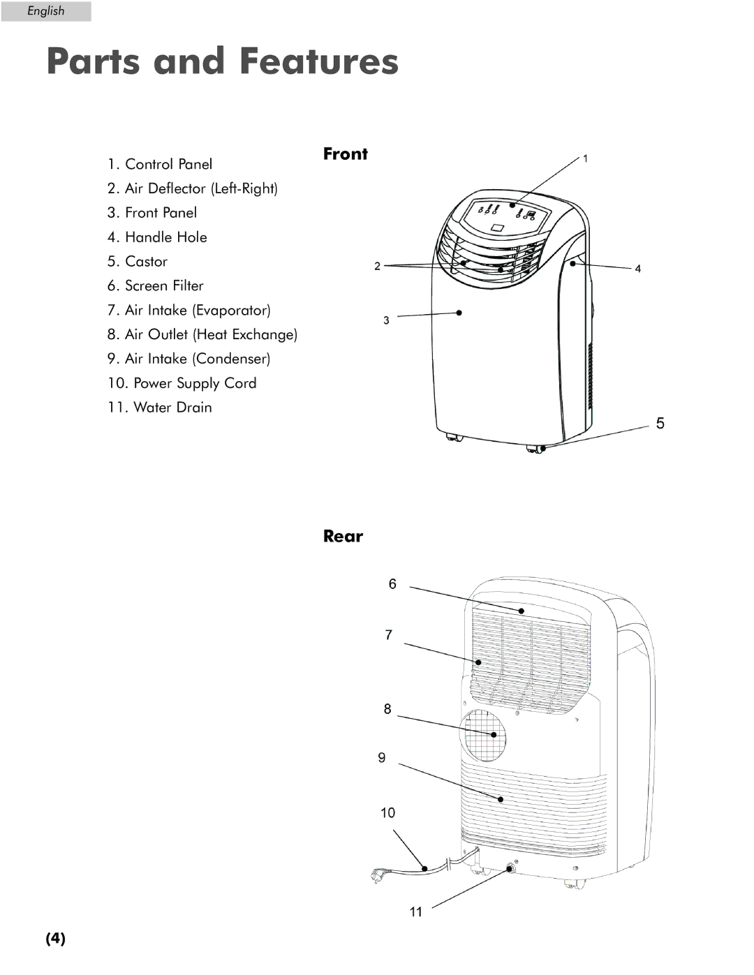 Amana AP076E manual Parts and Features, Front, Rear 