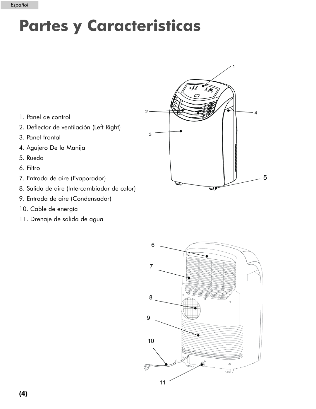 Amana AP076E Partes y Caracteristicas, Panel de control, Deflector de ventilación Left-Right, Drenaje de salida de agua 
