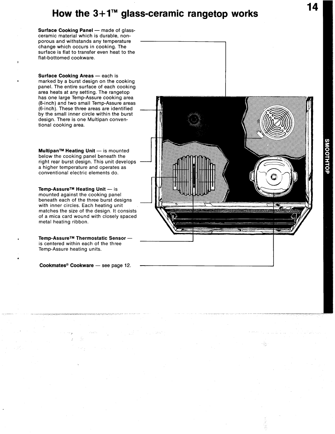 Amana Arc 515 manual 