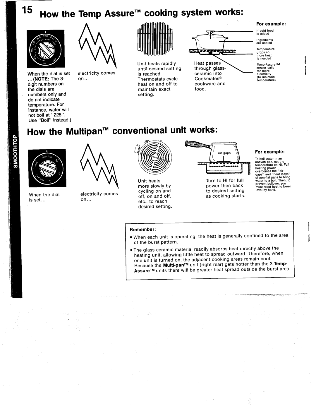 Amana Arc 515 manual 