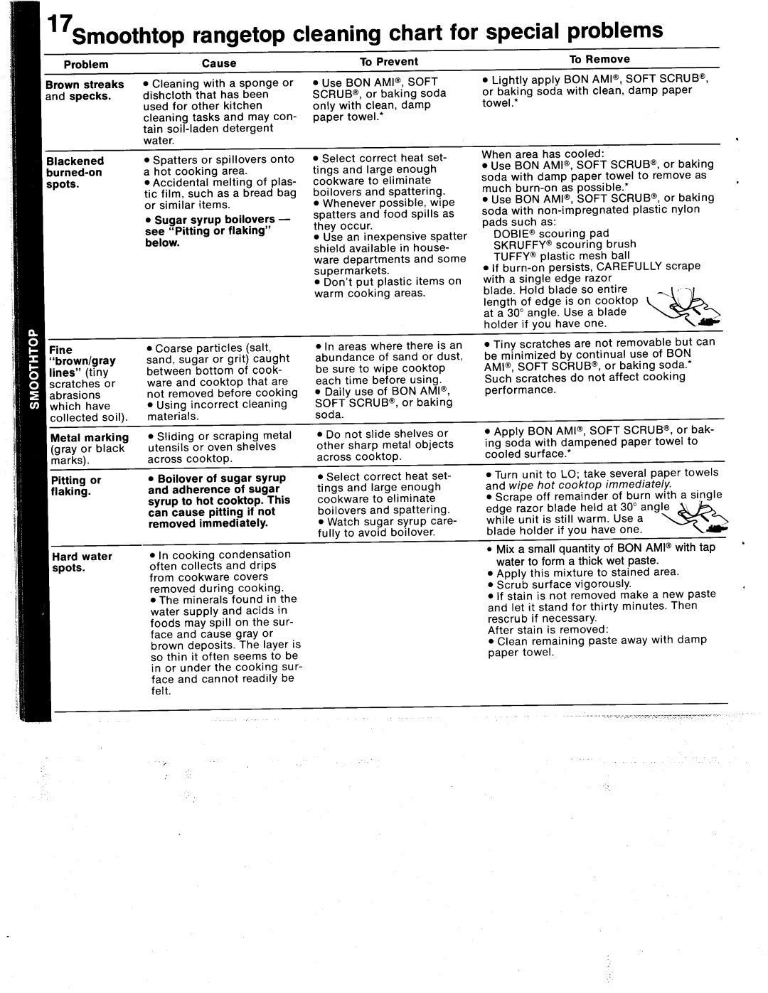 Amana Arc 515 manual 