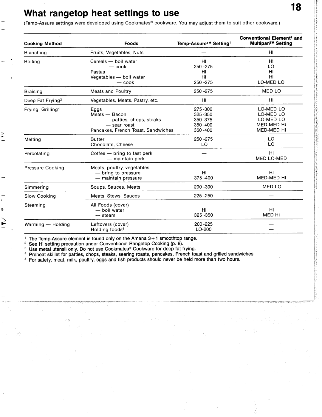 Amana Arc 515 manual 