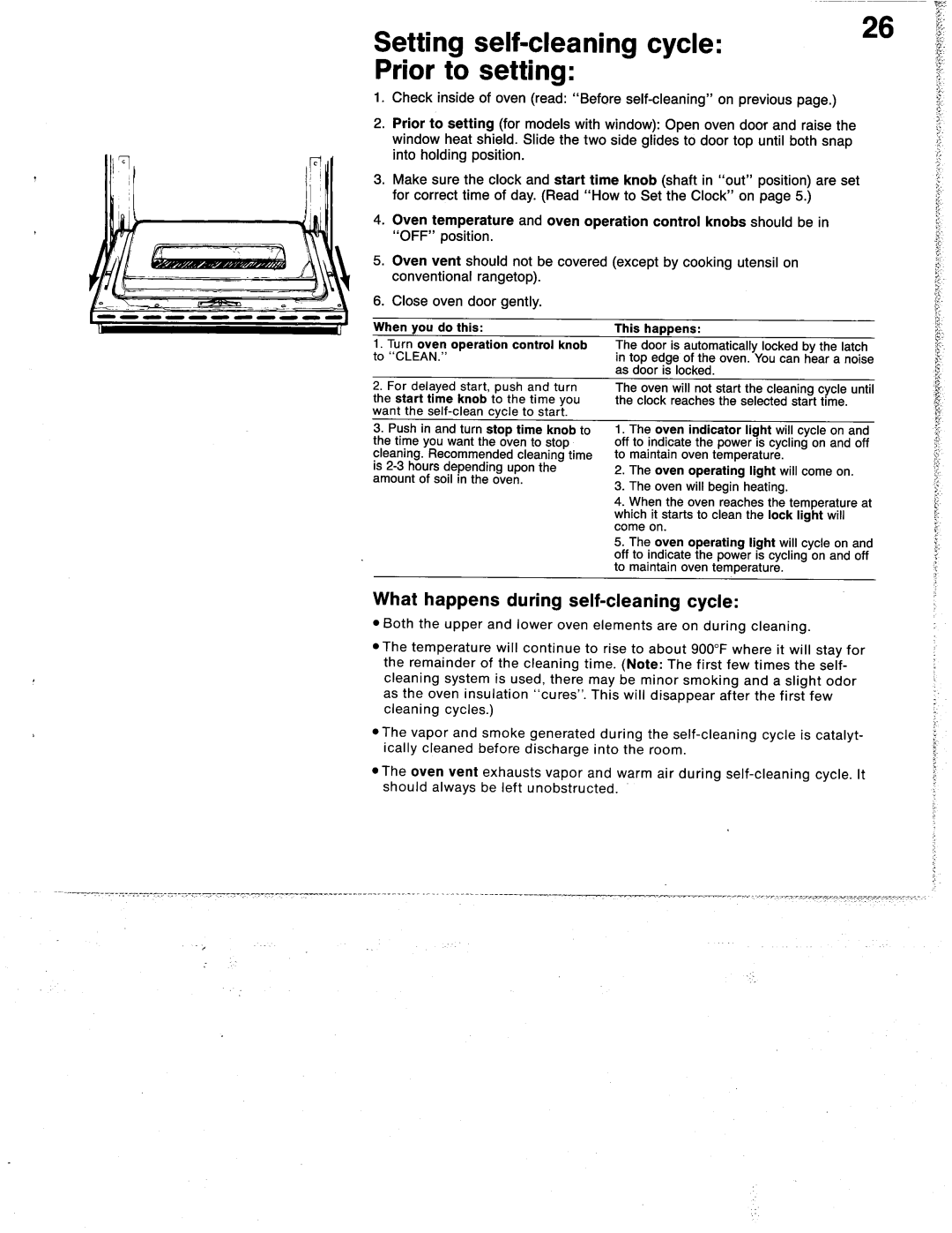 Amana Arc 515 manual 