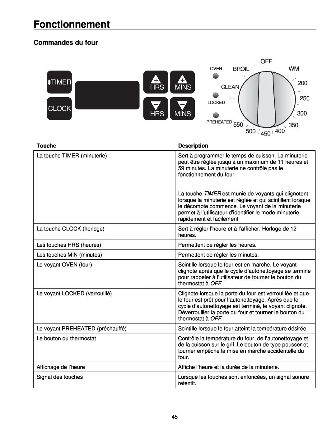 Amana ARG7302 manual Fonctionnement, Commandes du four, OFF WM 200 250, Touche, Timer, Mins, Clock, Clean, Description 